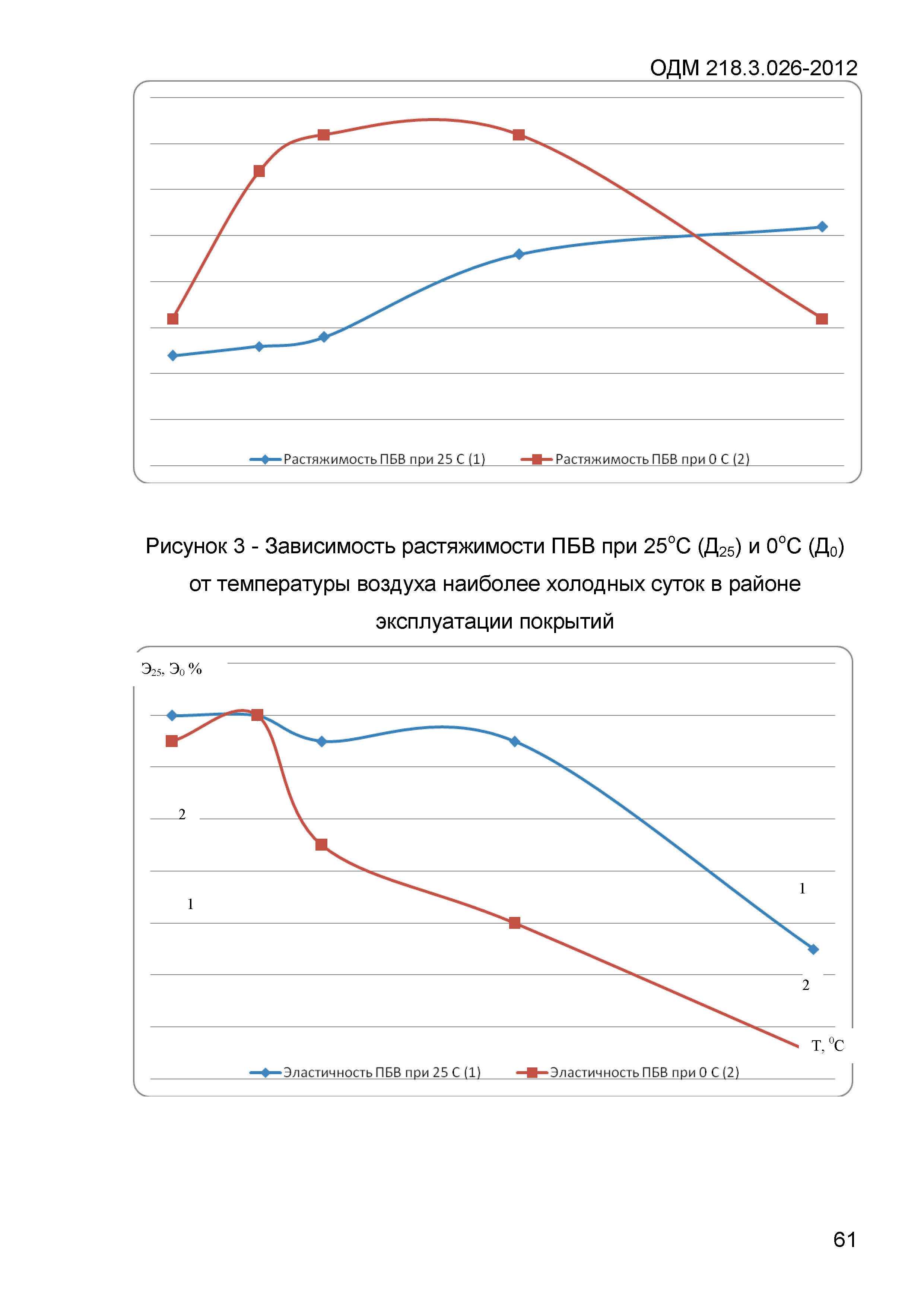 ОДМ 218.3.026-2012