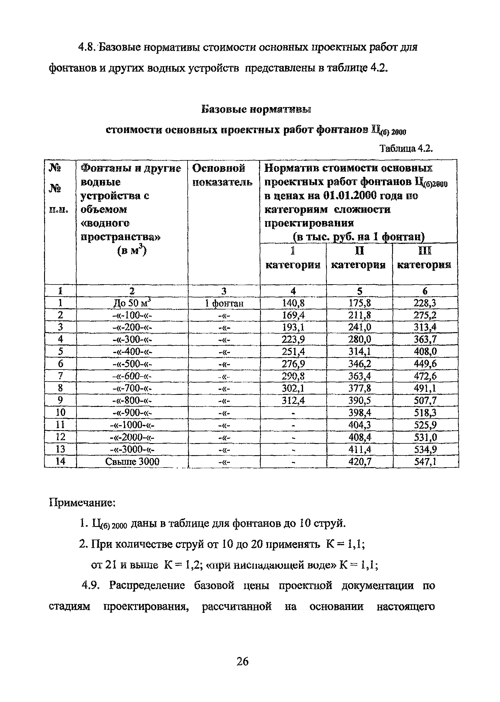 МРР 3.2.15.03-12