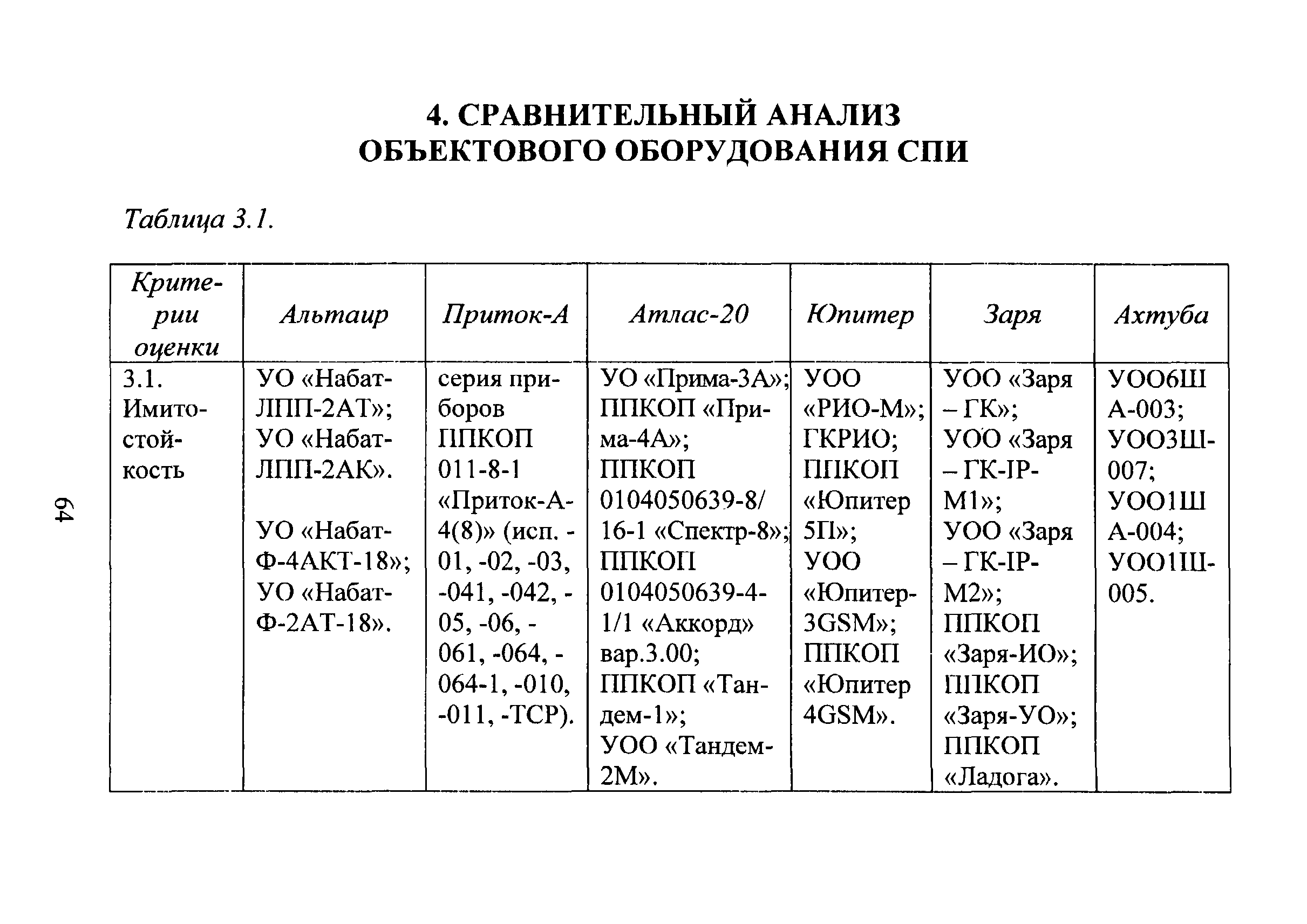 Р 78.36.020-2012