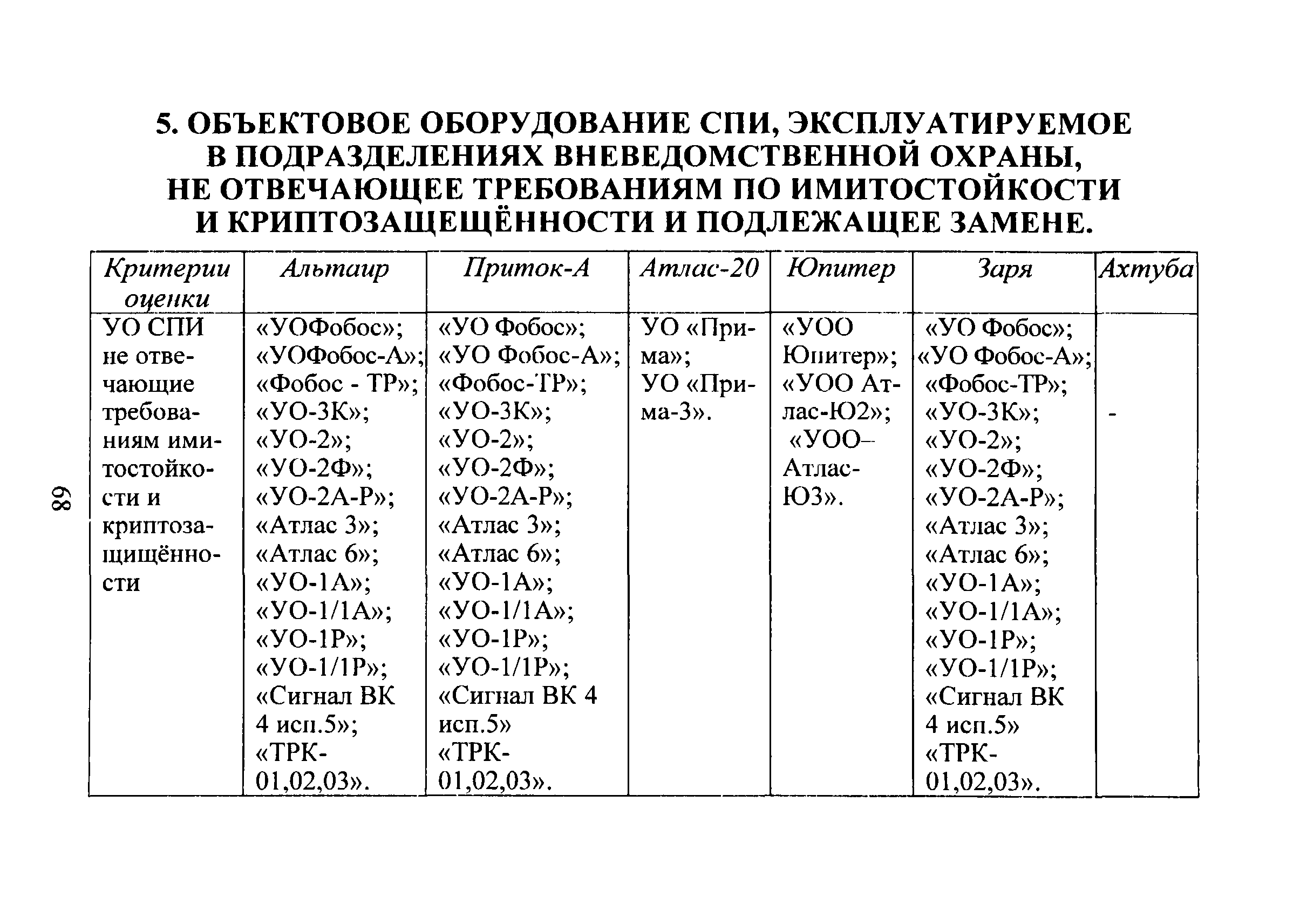 Р 78.36.020-2012