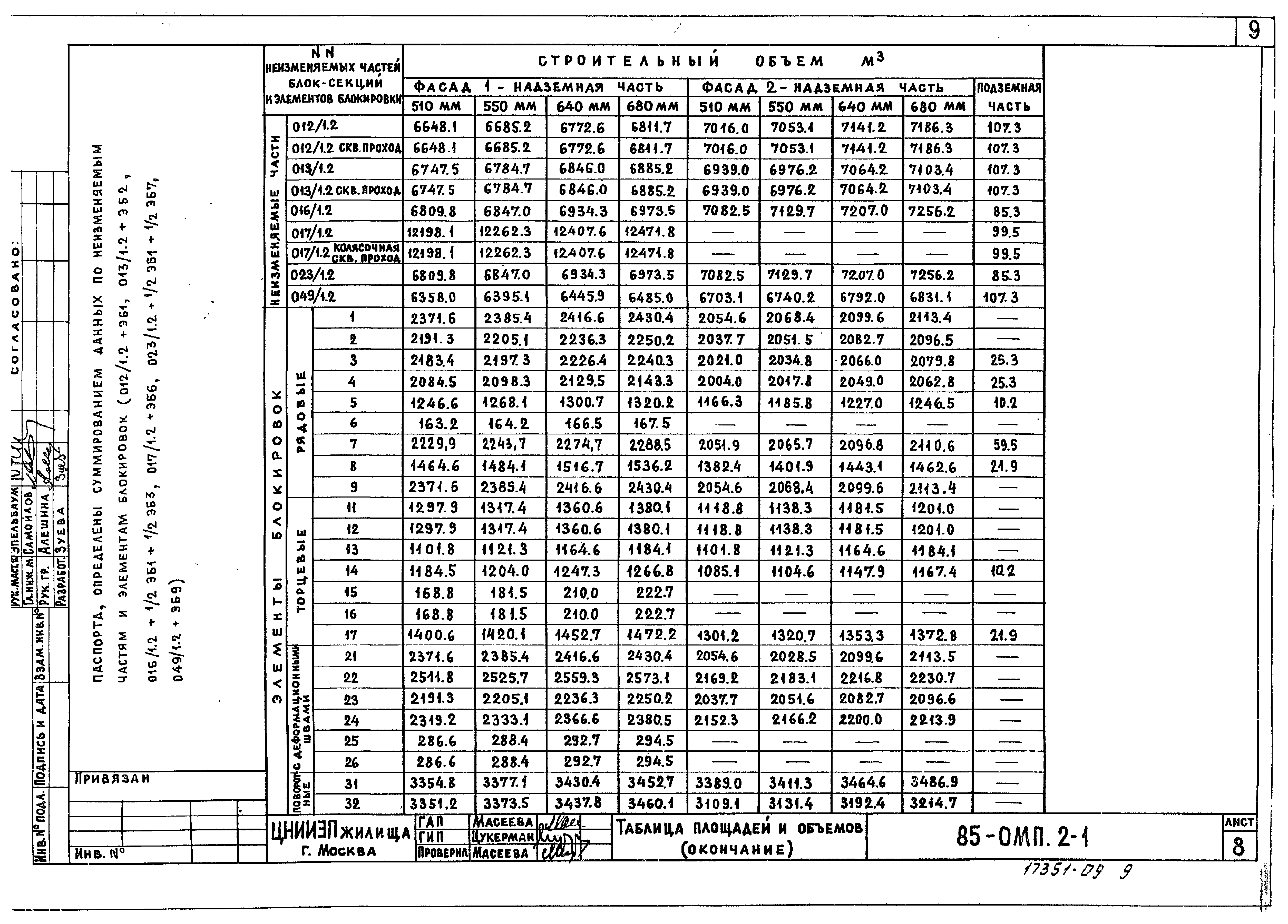 Типовой проект 85-023/1.2