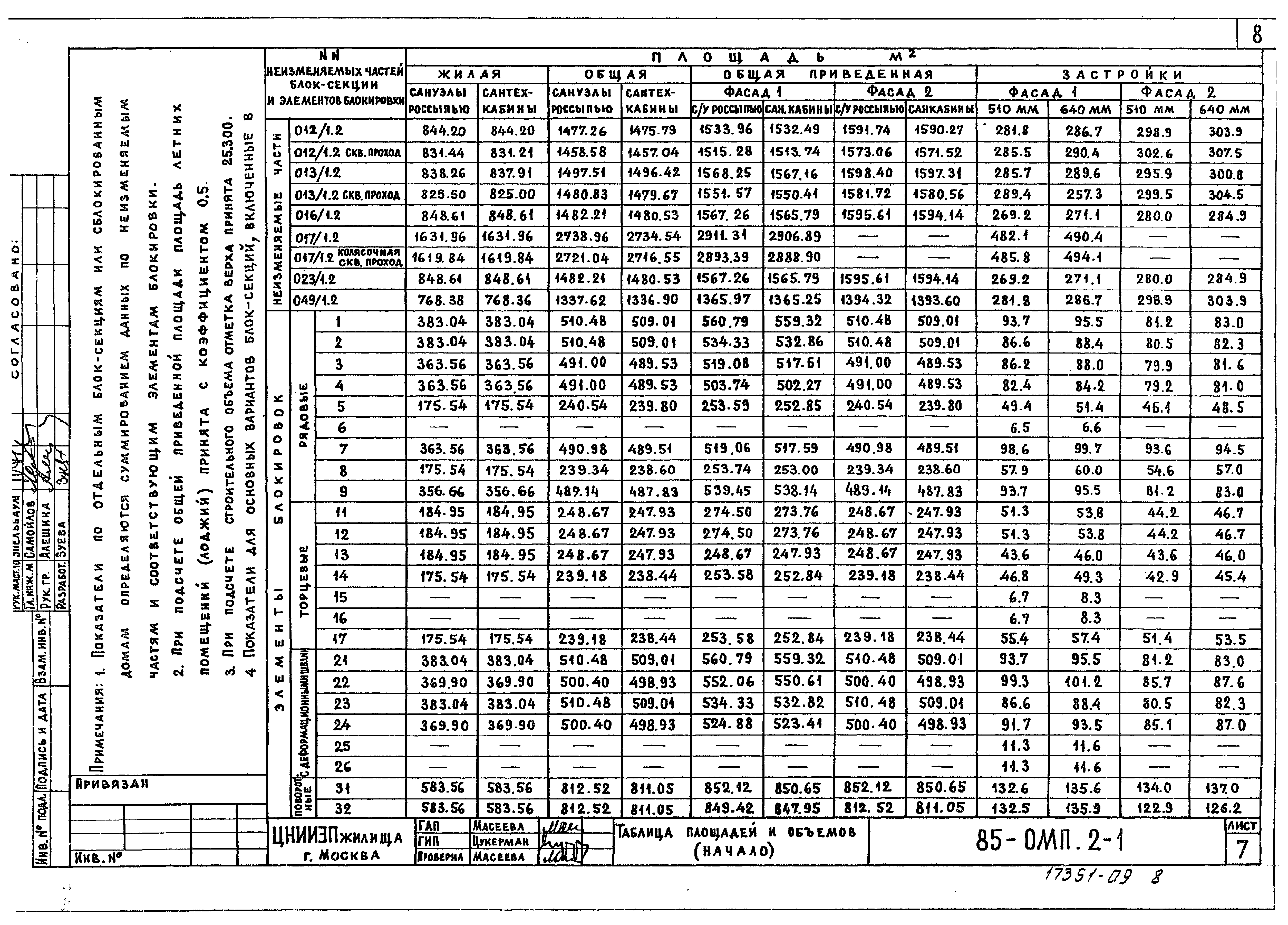 Типовой проект 85-016/1.2