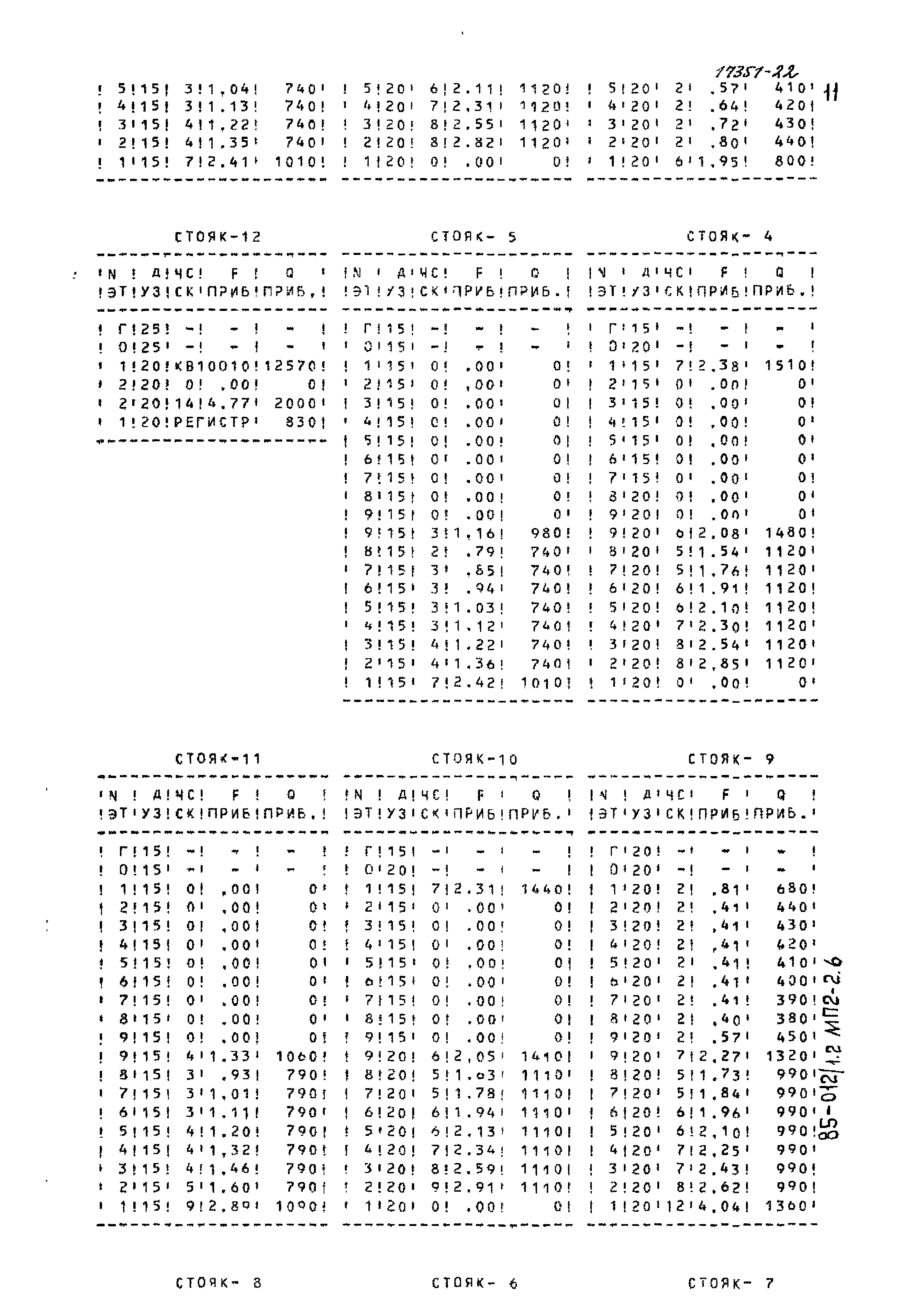 Типовой проект 85-012/1.2