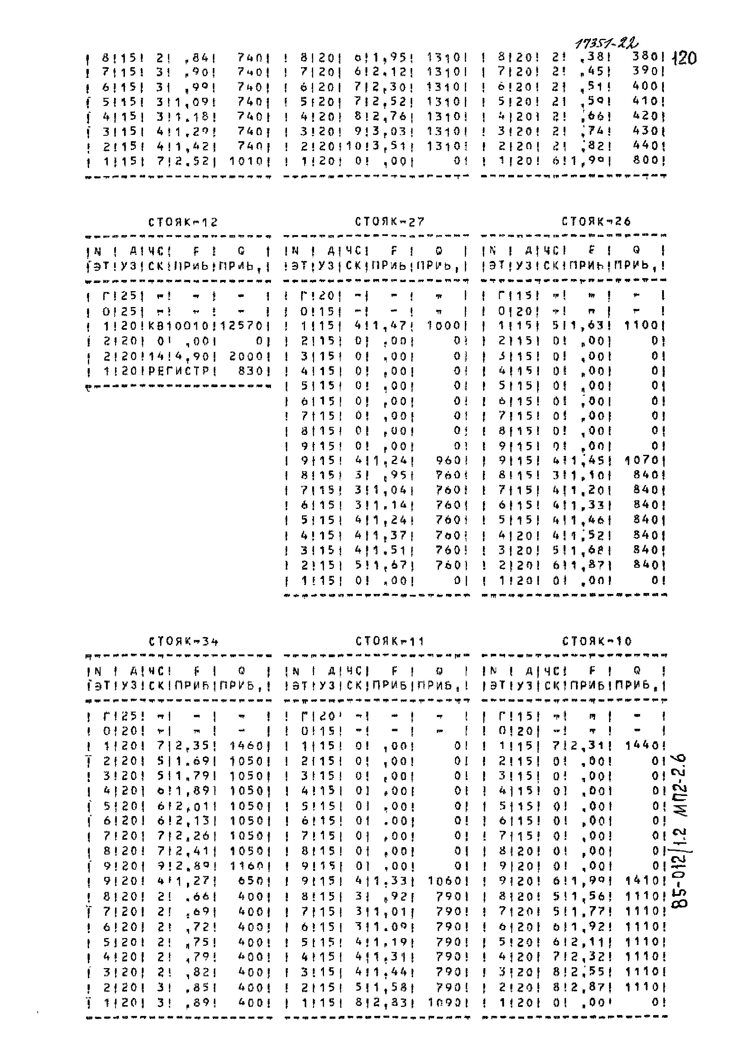 Типовой проект 85-012/1.2