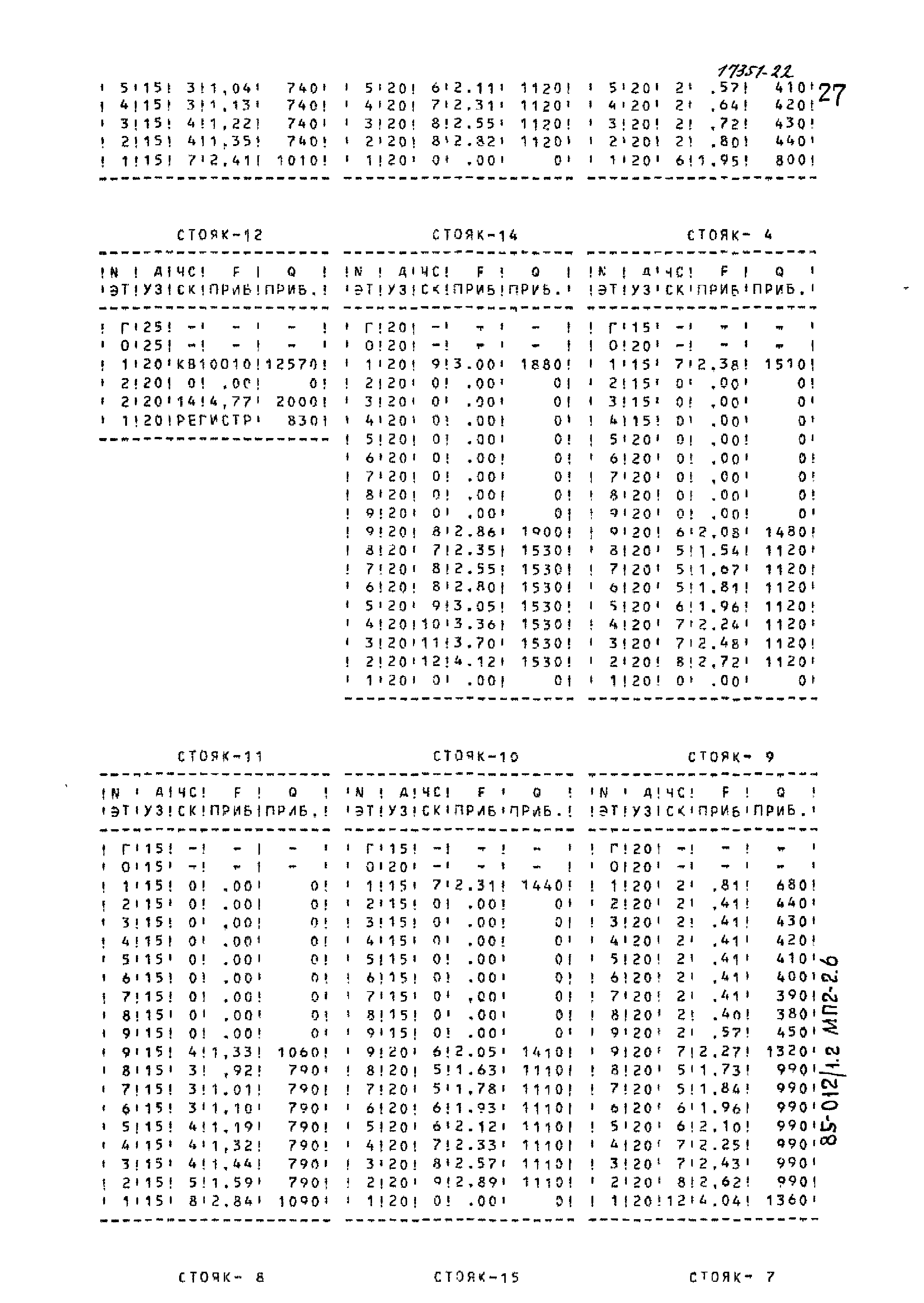 Типовой проект 85-012/1.2