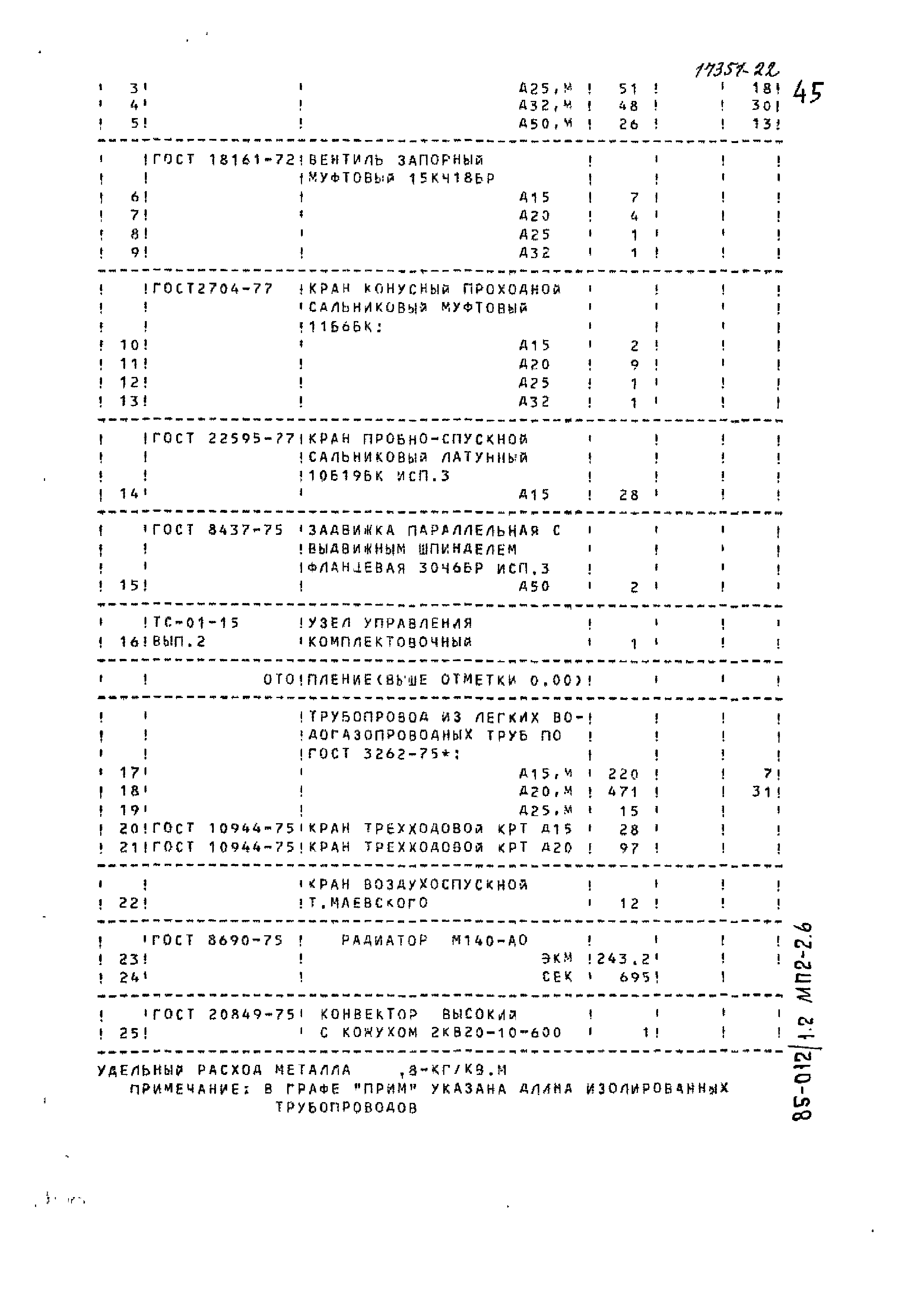 Типовой проект 85-012/1.2