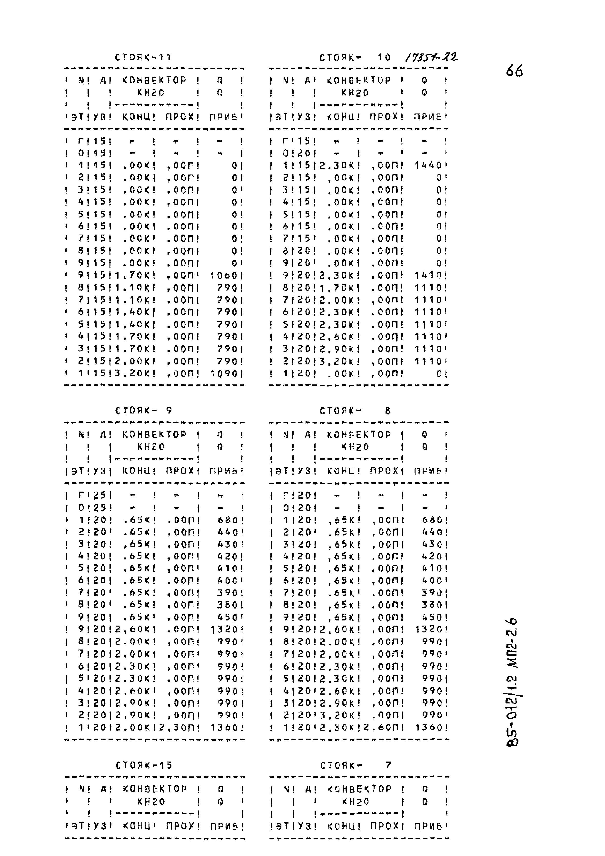 Типовой проект 85-012/1.2