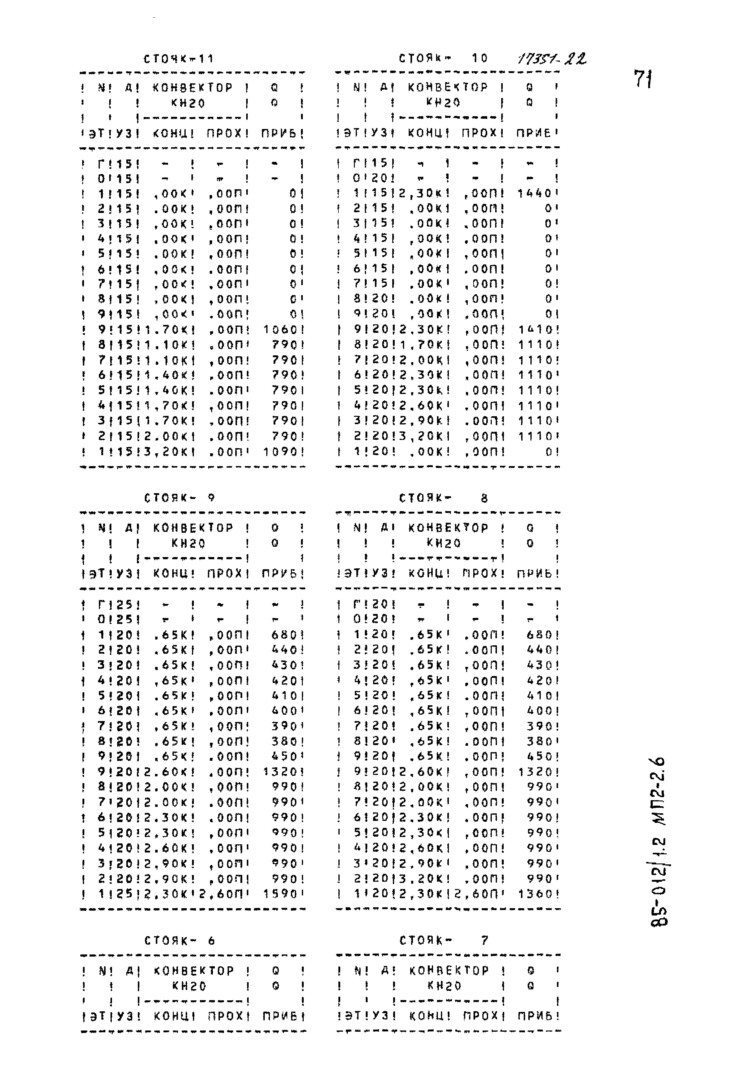 Типовой проект 85-012/1.2