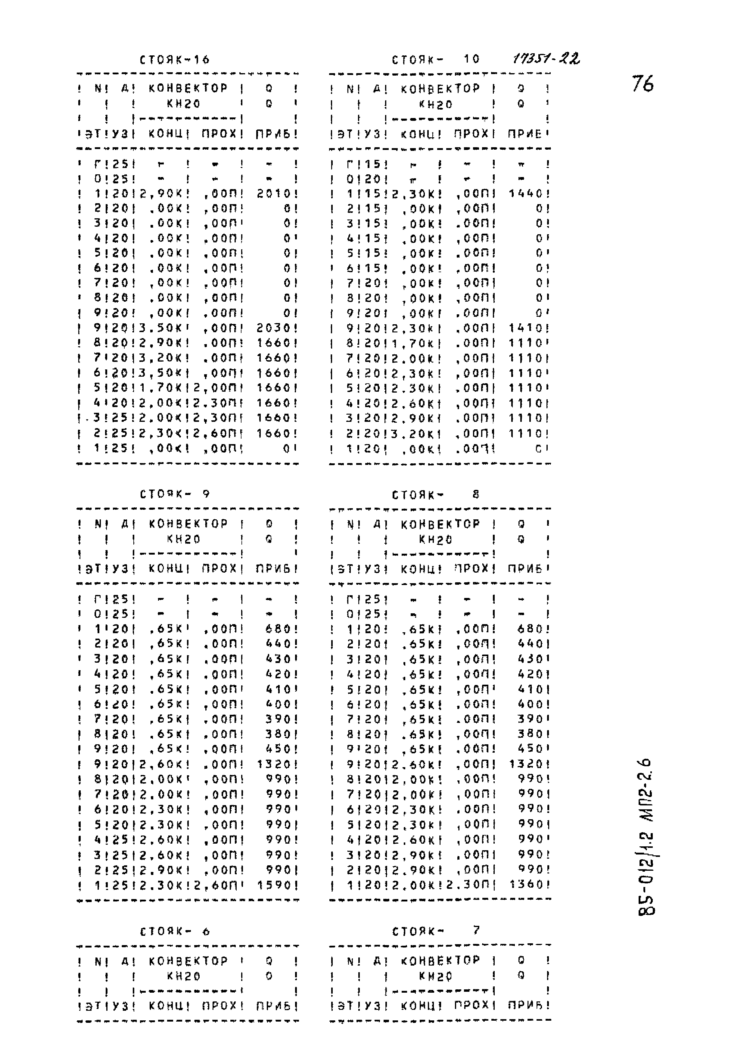 Типовой проект 85-012/1.2