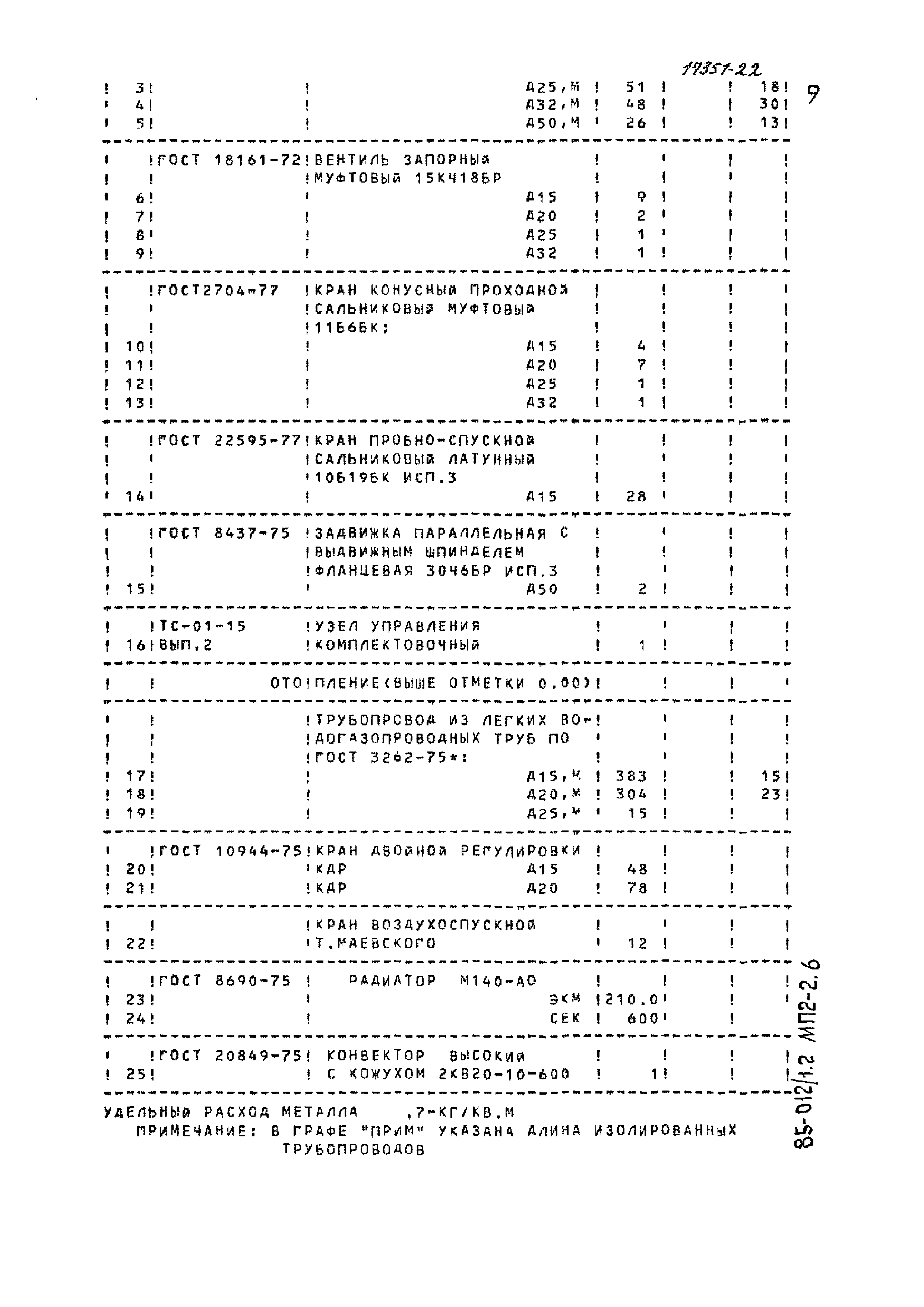 Типовой проект 85-012/1.2