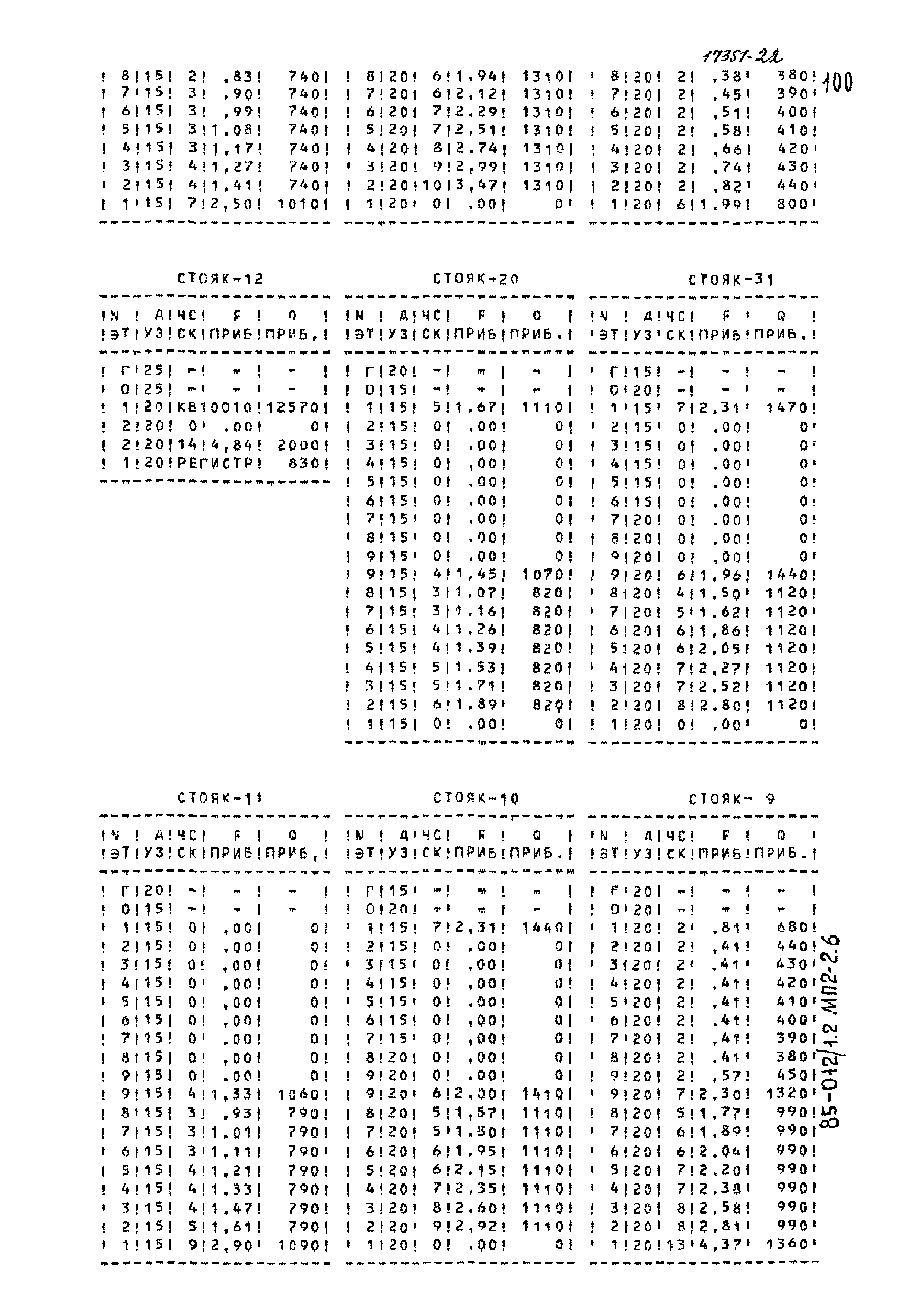 Типовой проект 85-012/1.2