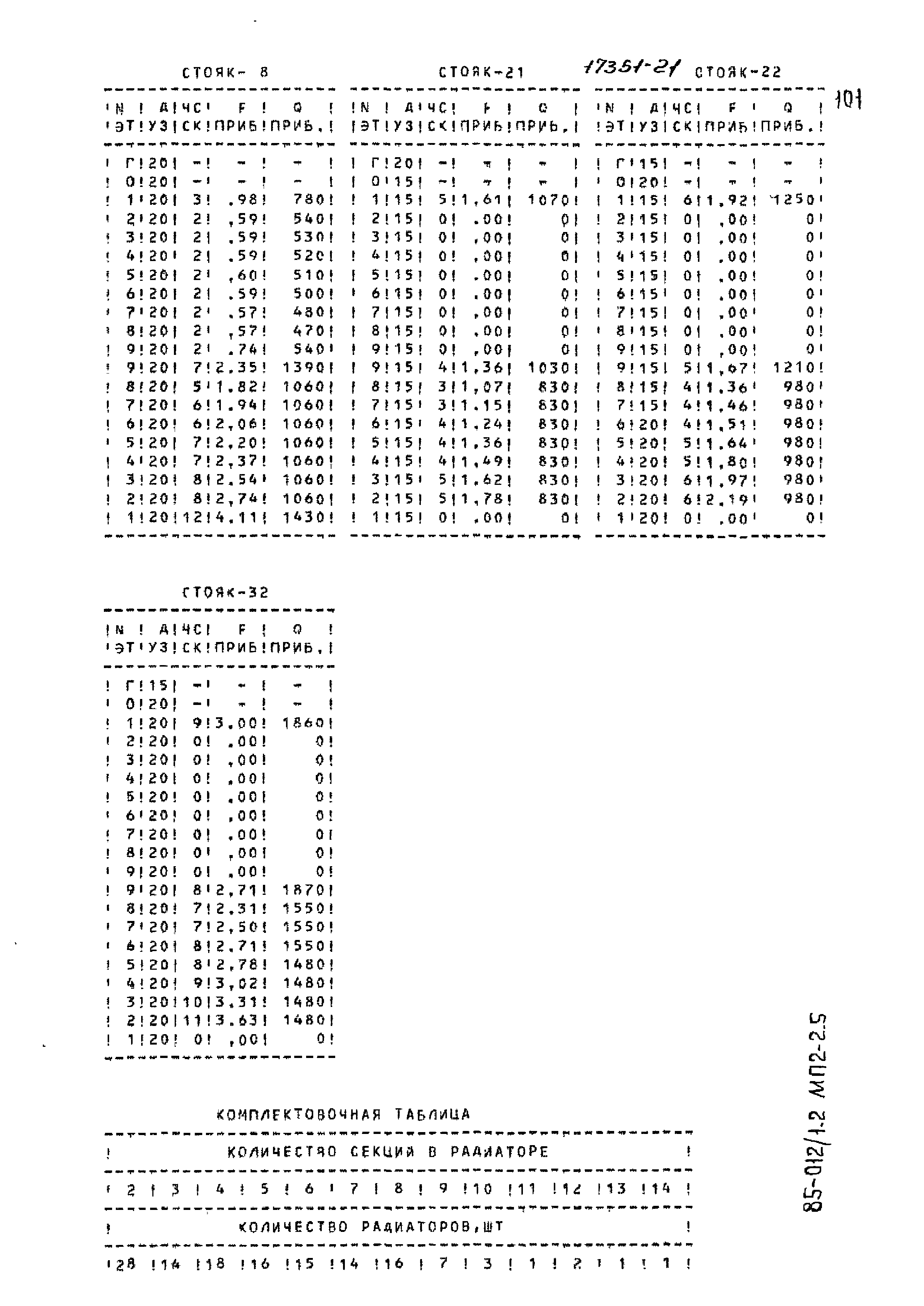 Типовой проект 85-012/1.2