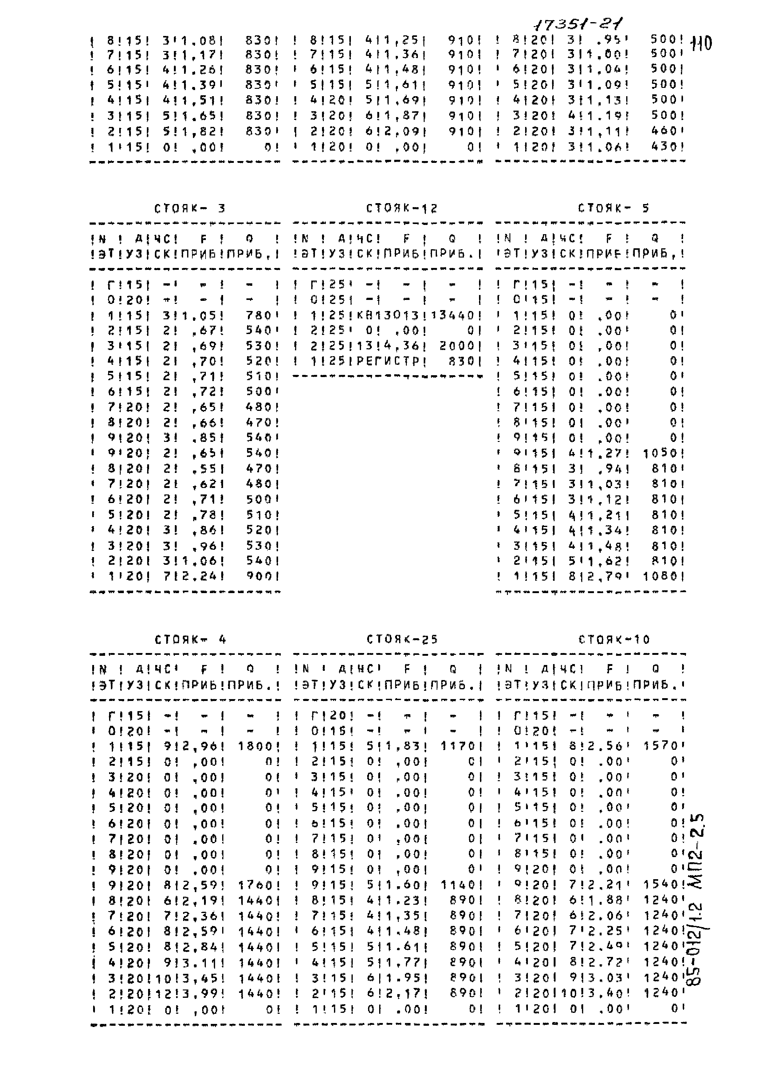 Типовой проект 85-012/1.2