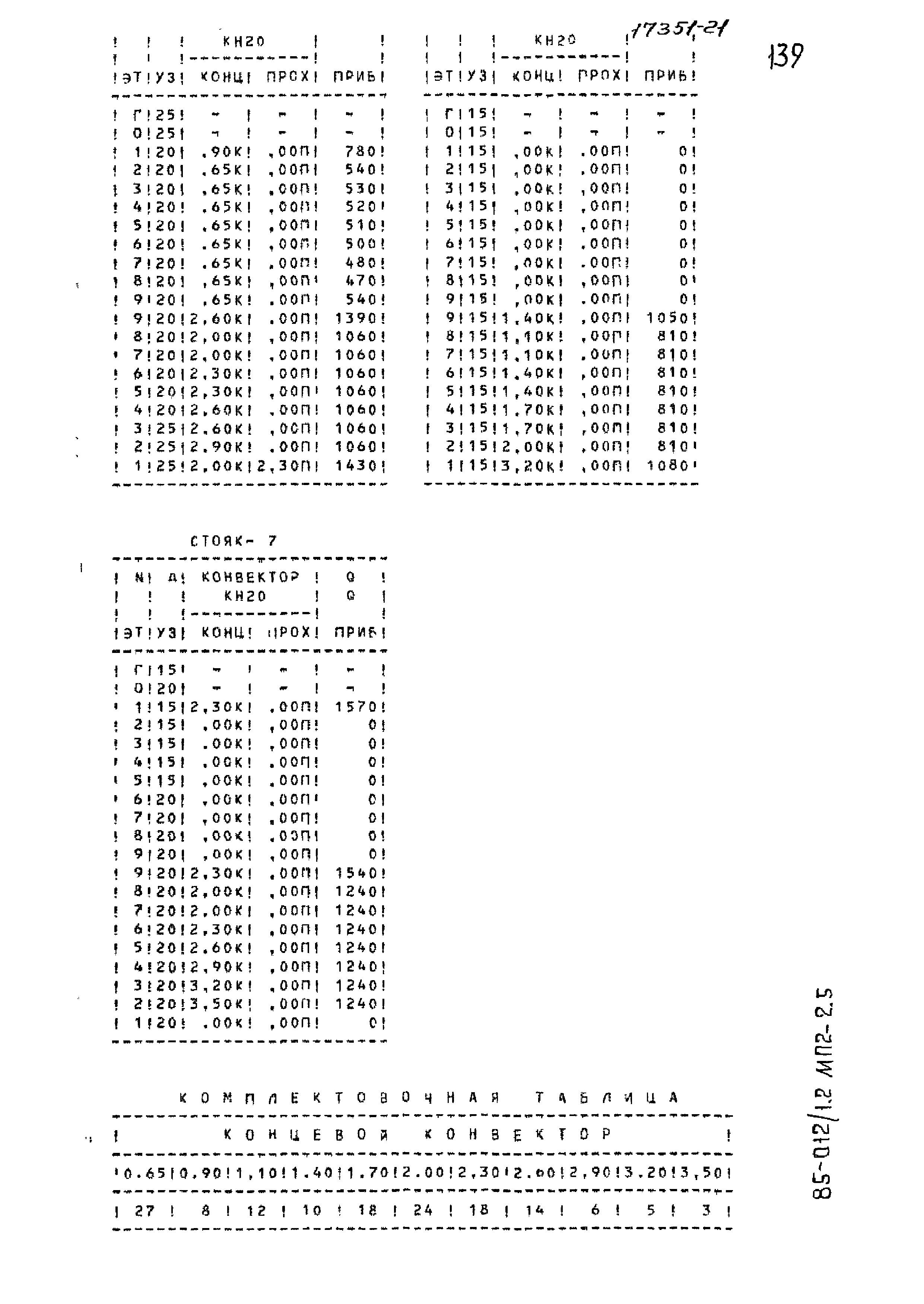 Типовой проект 85-012/1.2