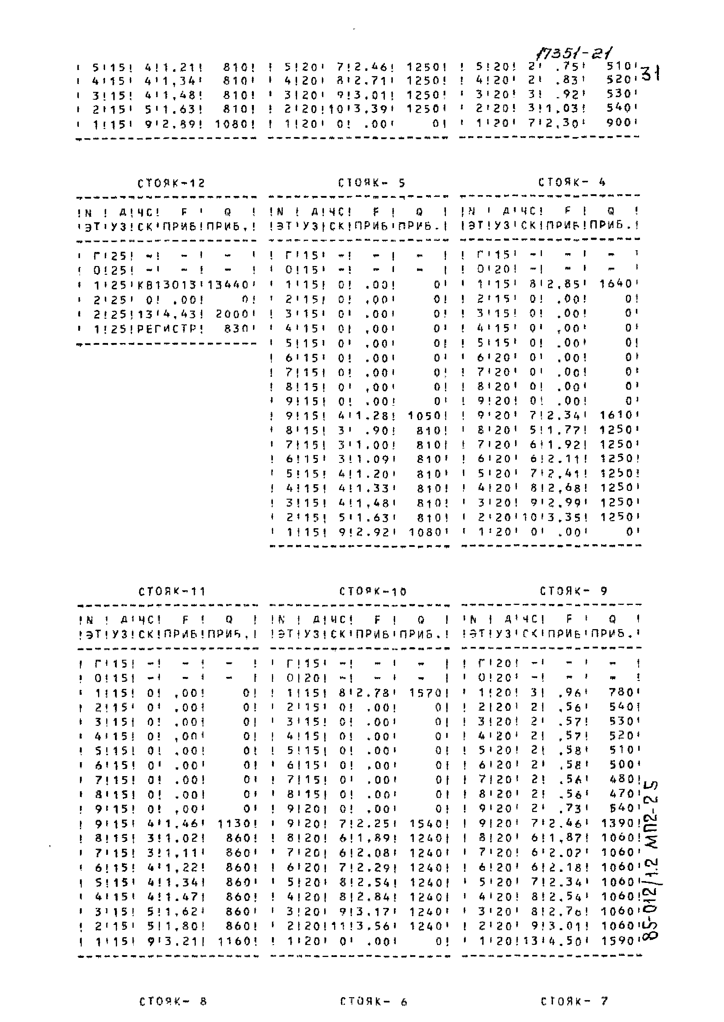 Типовой проект 85-012/1.2