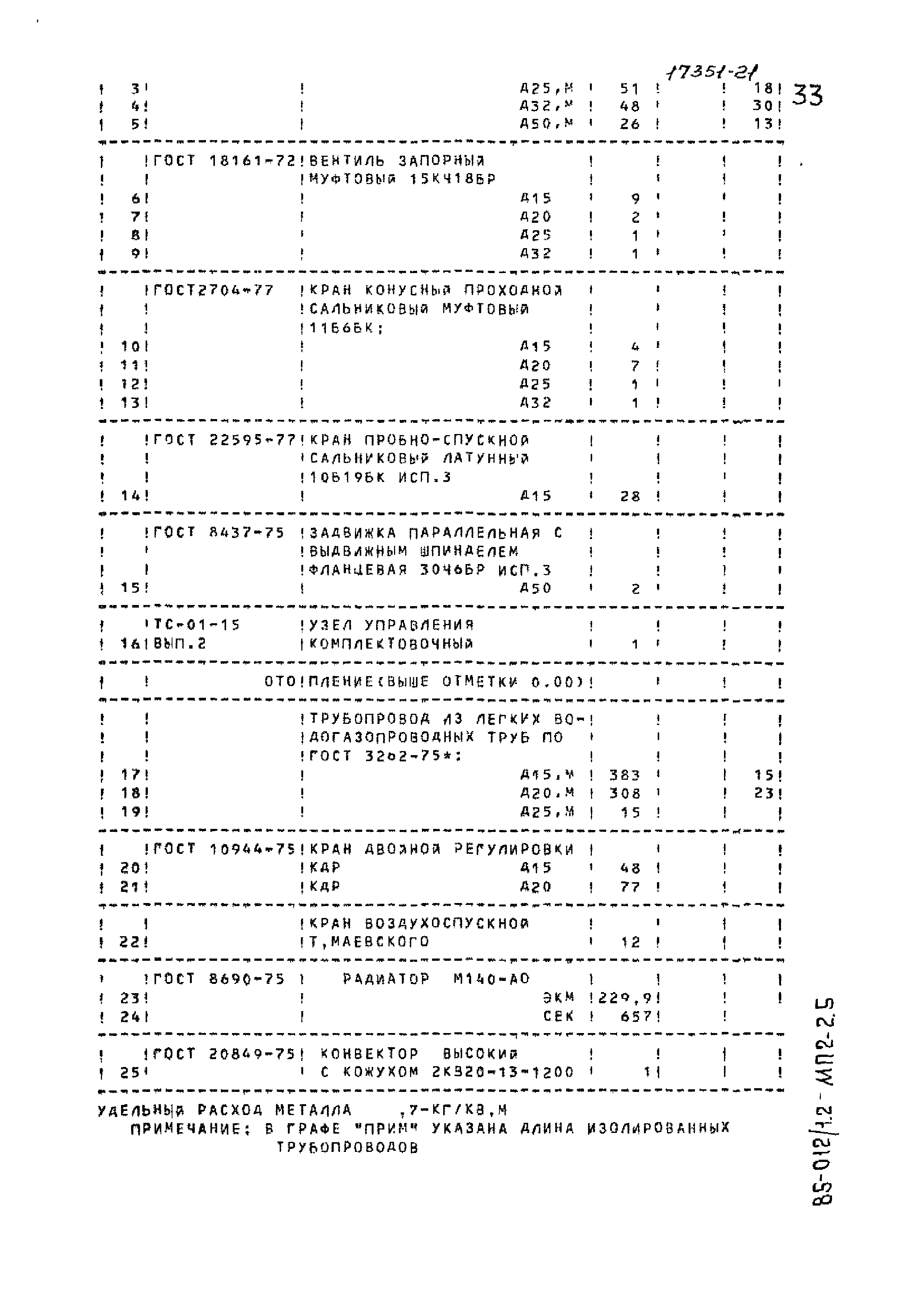 Типовой проект 85-012/1.2