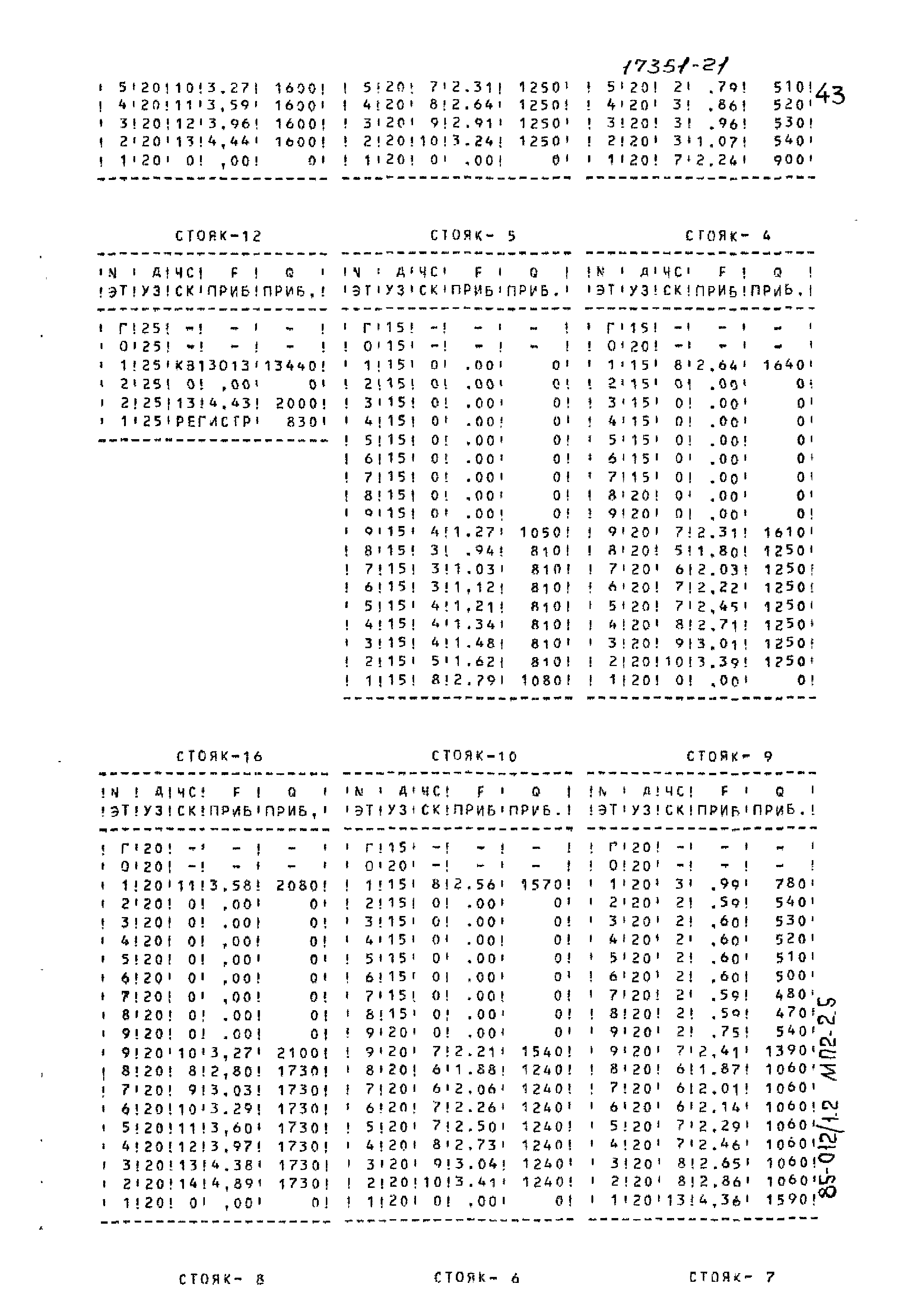 Типовой проект 85-012/1.2