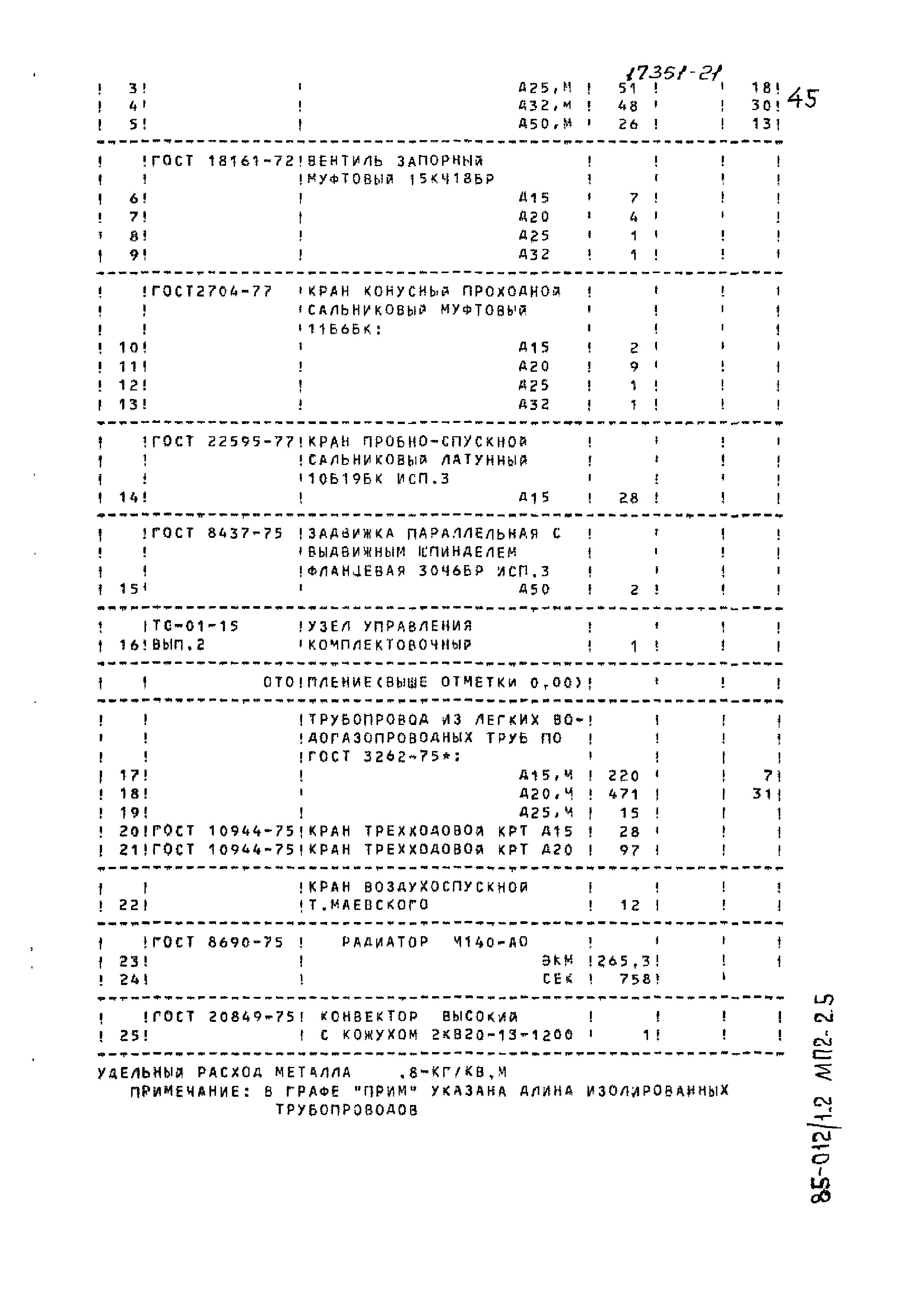 Типовой проект 85-012/1.2