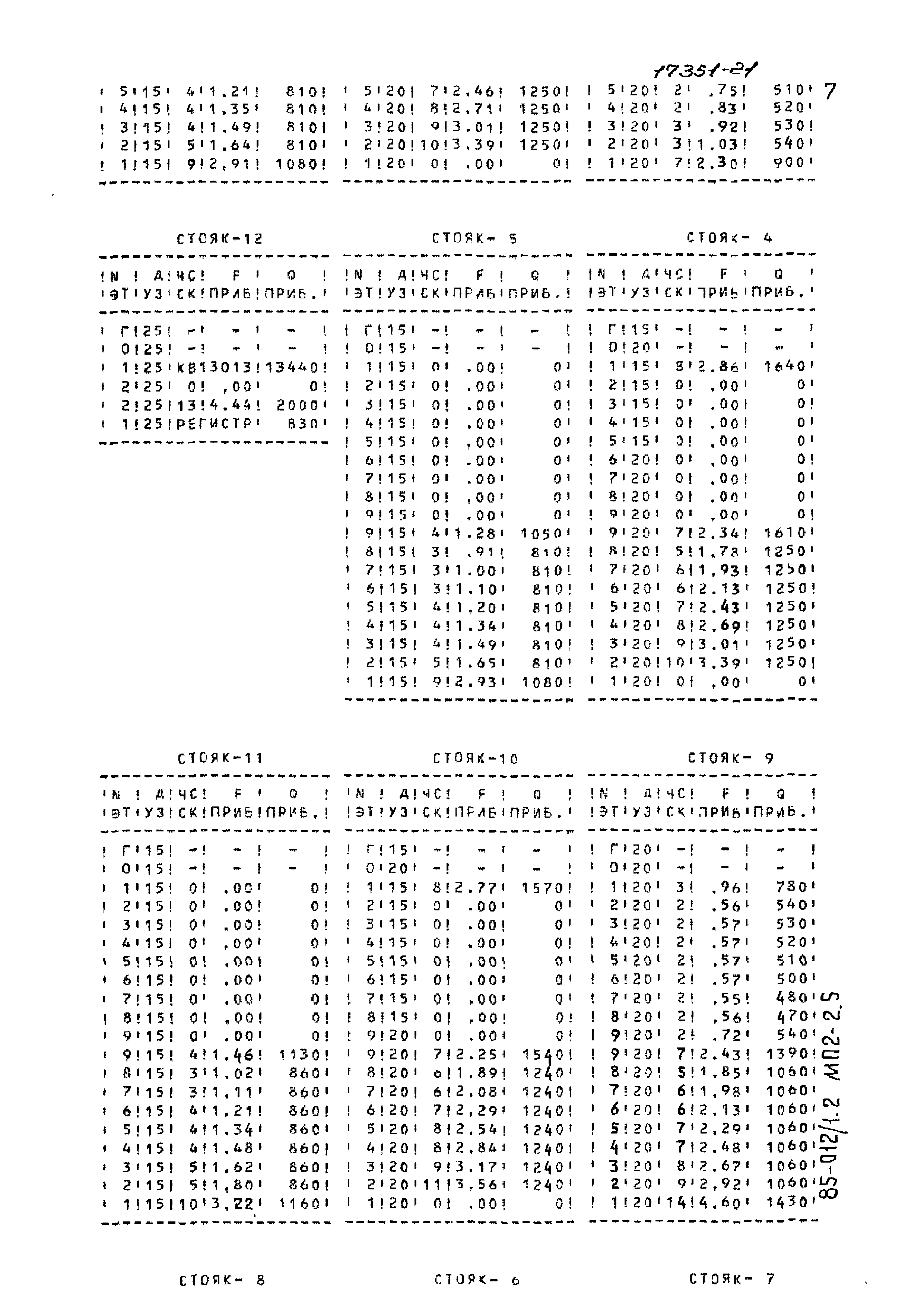 Типовой проект 85-012/1.2