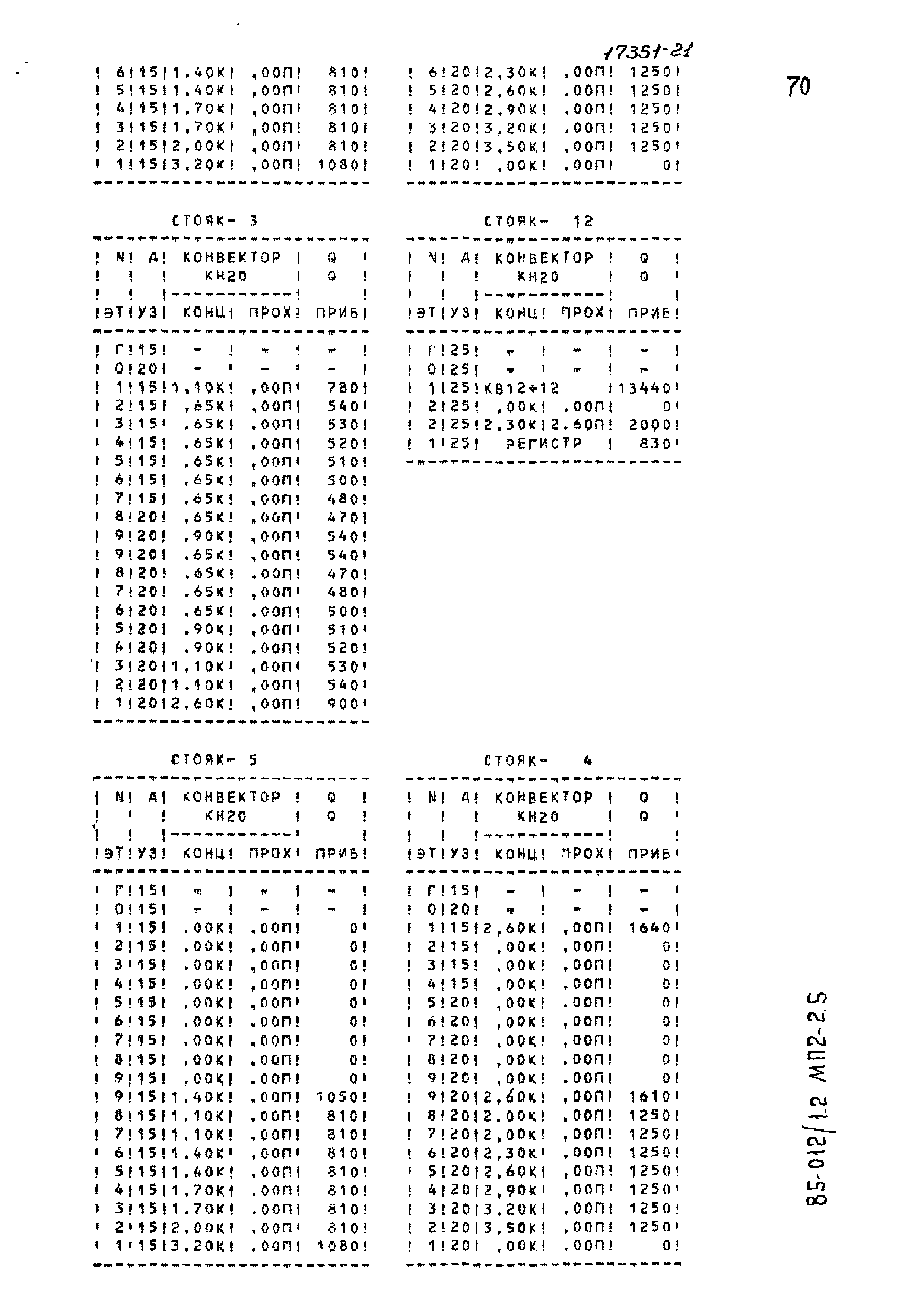 Типовой проект 85-012/1.2