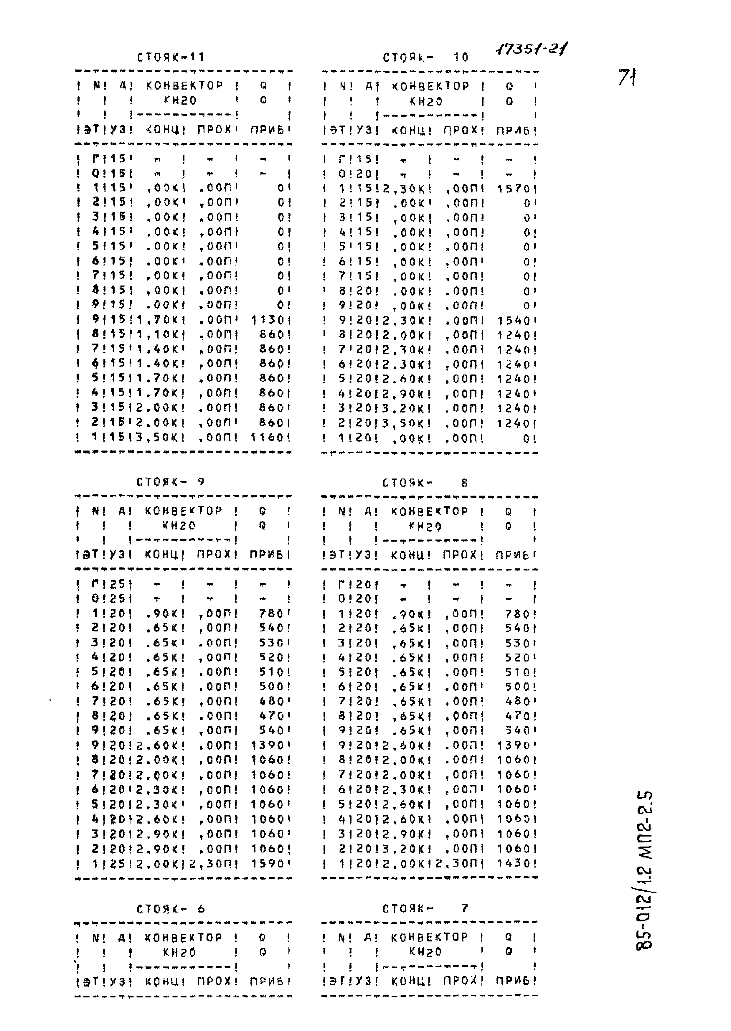 Типовой проект 85-012/1.2