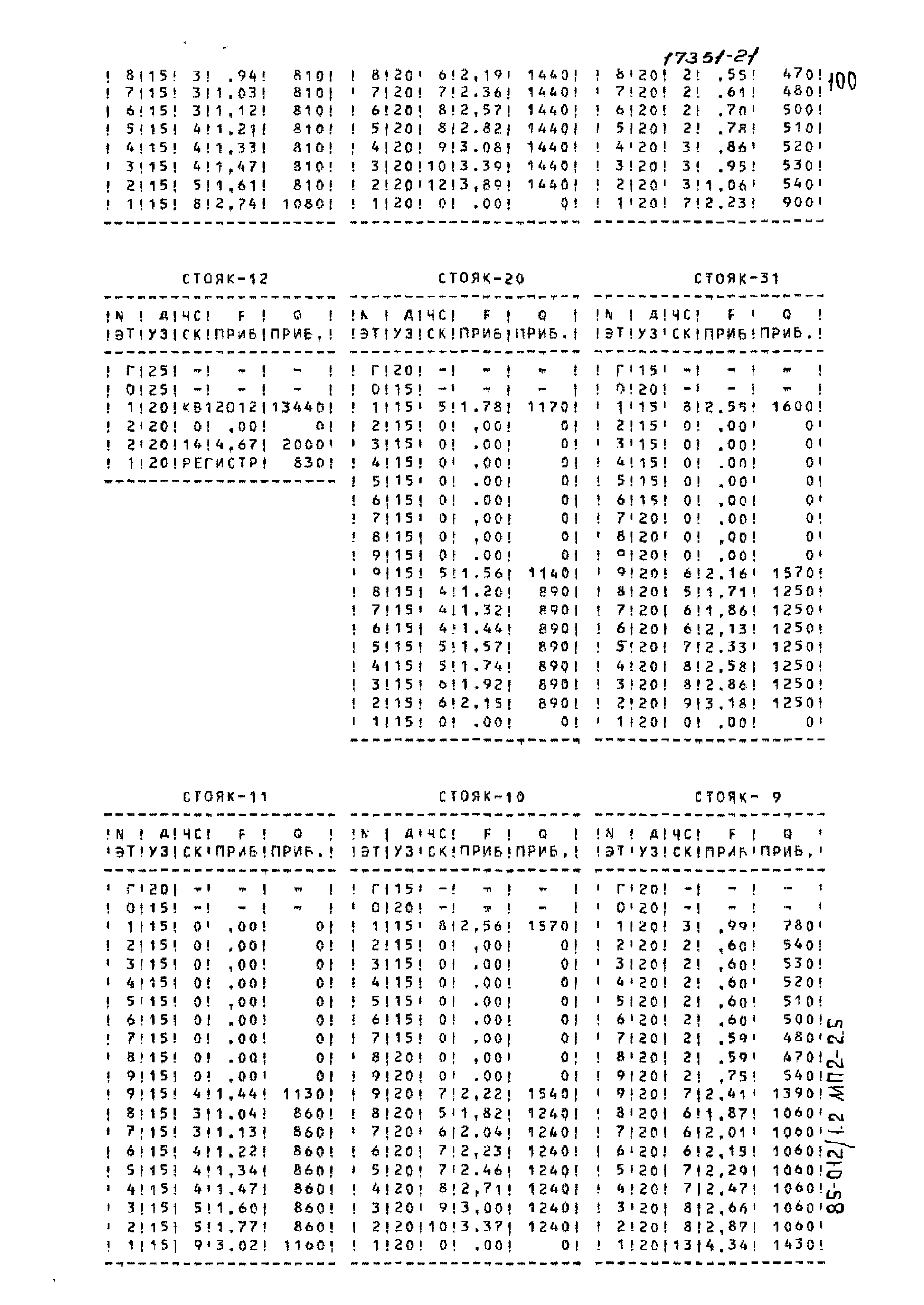 Типовой проект 85-012/1.2