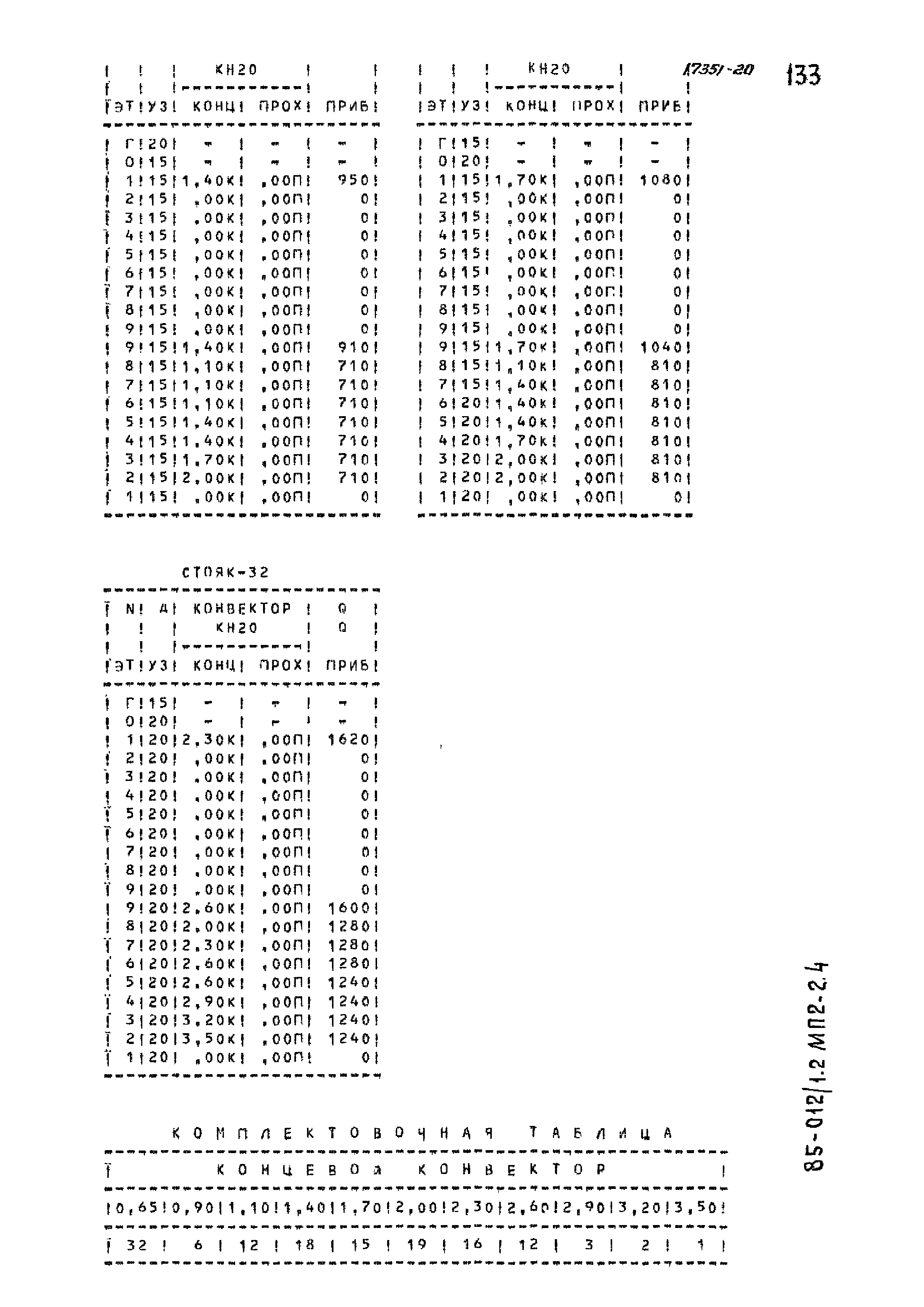 Типовой проект 85-012/1.2