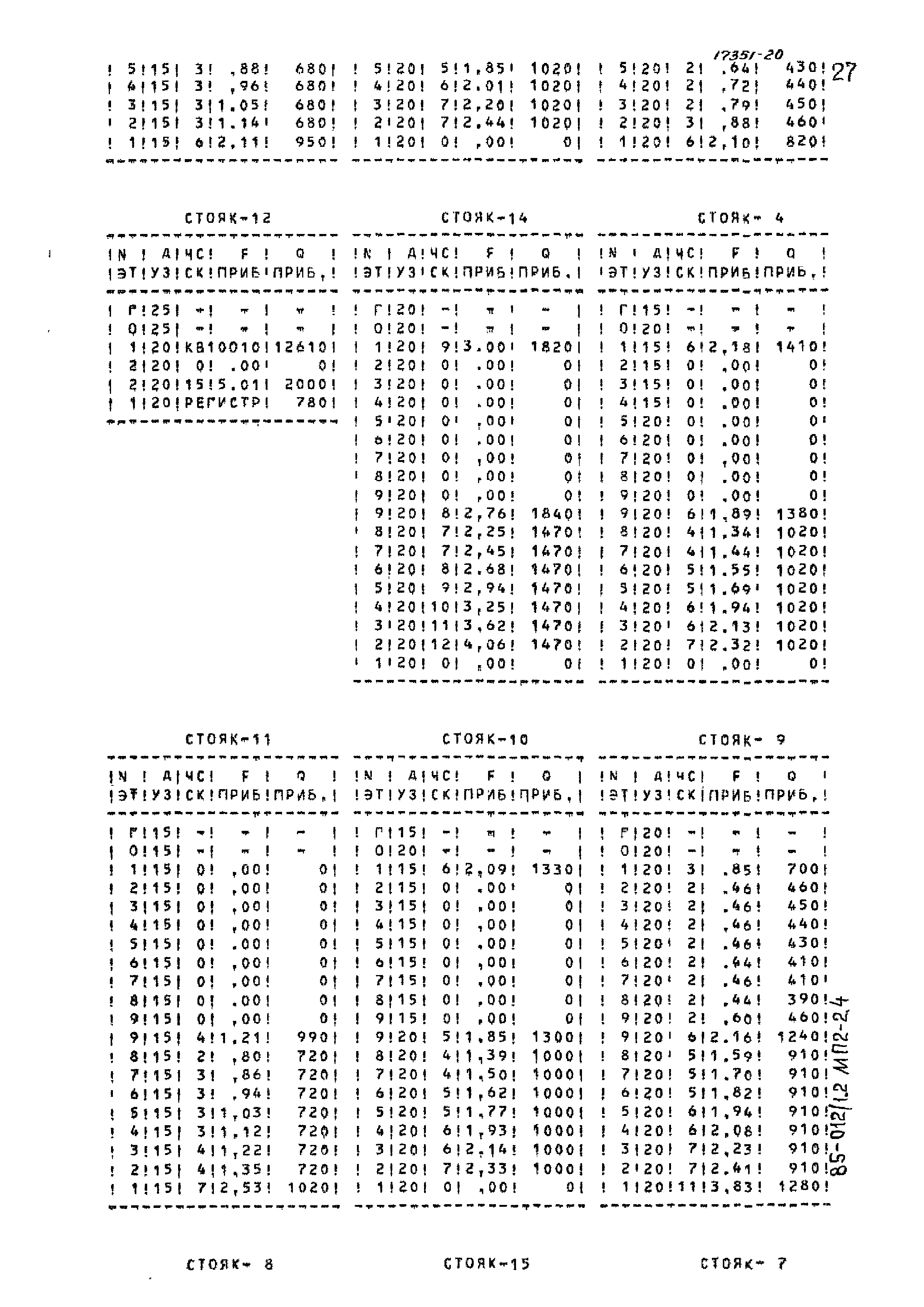 Типовой проект 85-012/1.2