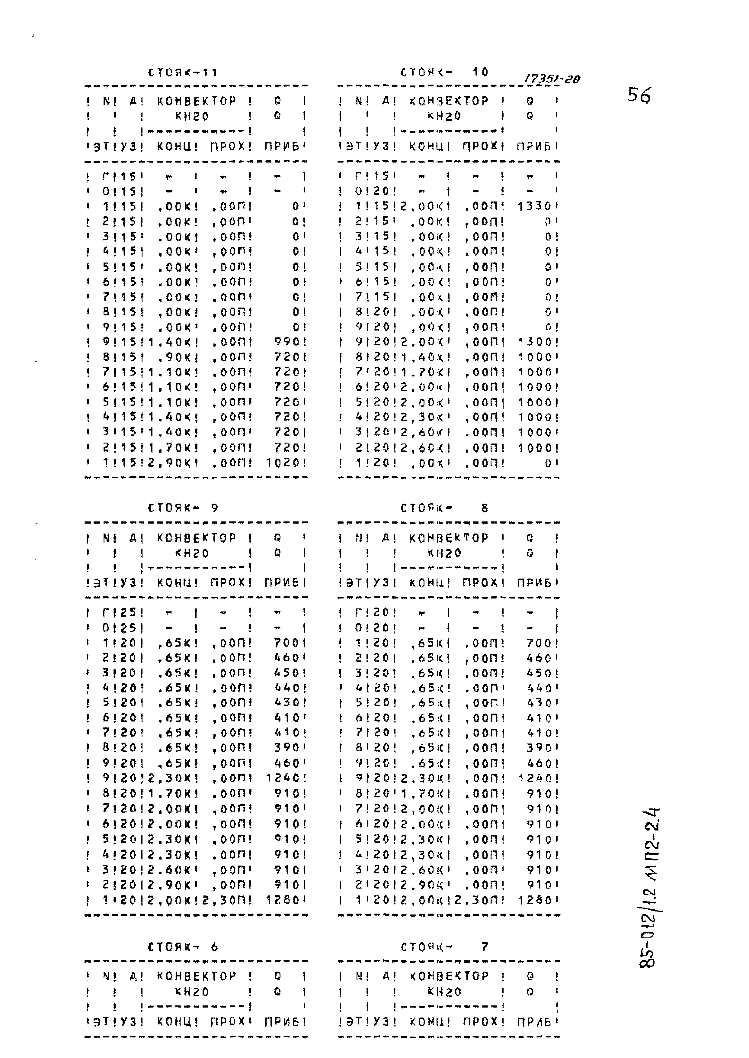 Типовой проект 85-012/1.2