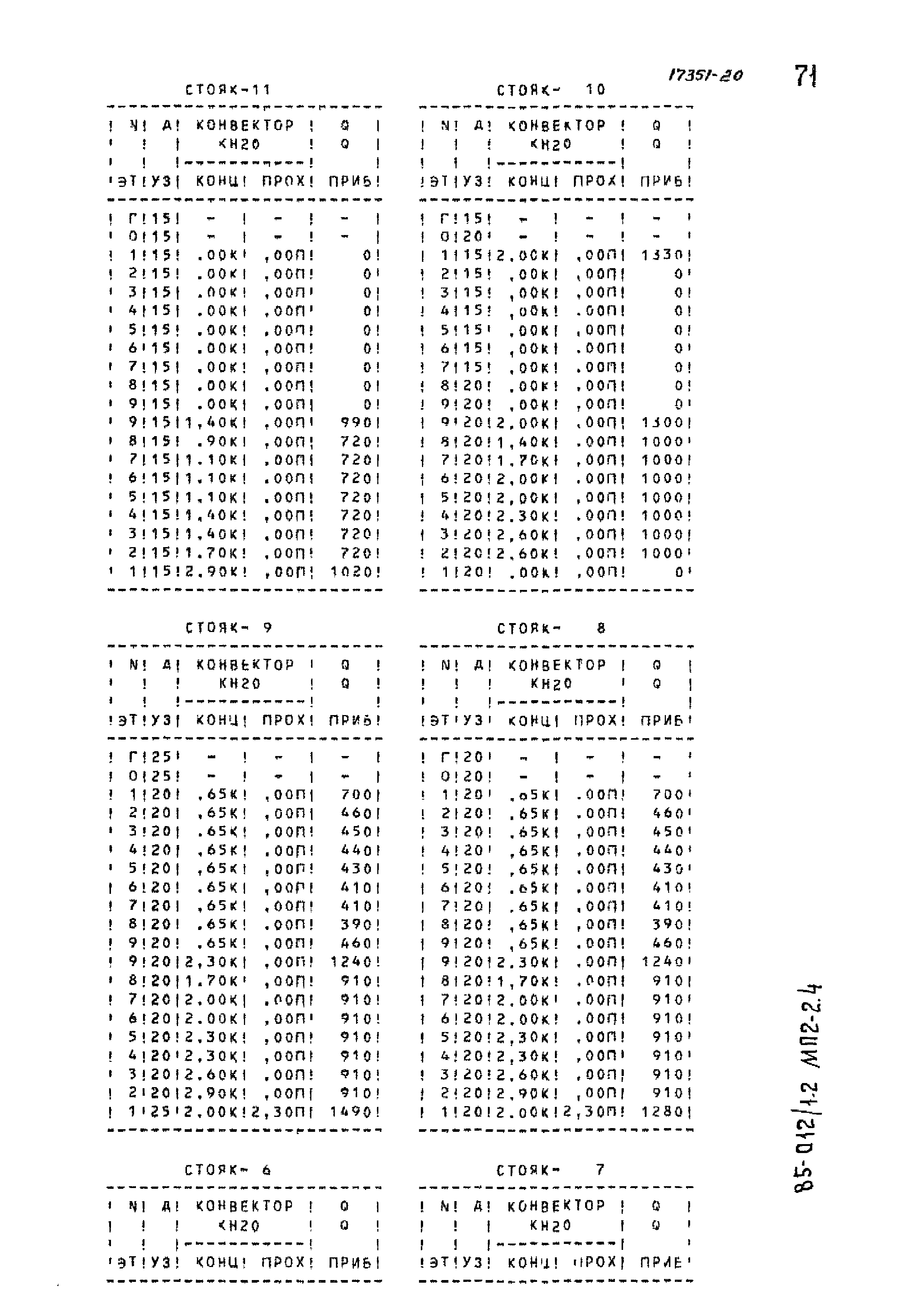 Типовой проект 85-012/1.2