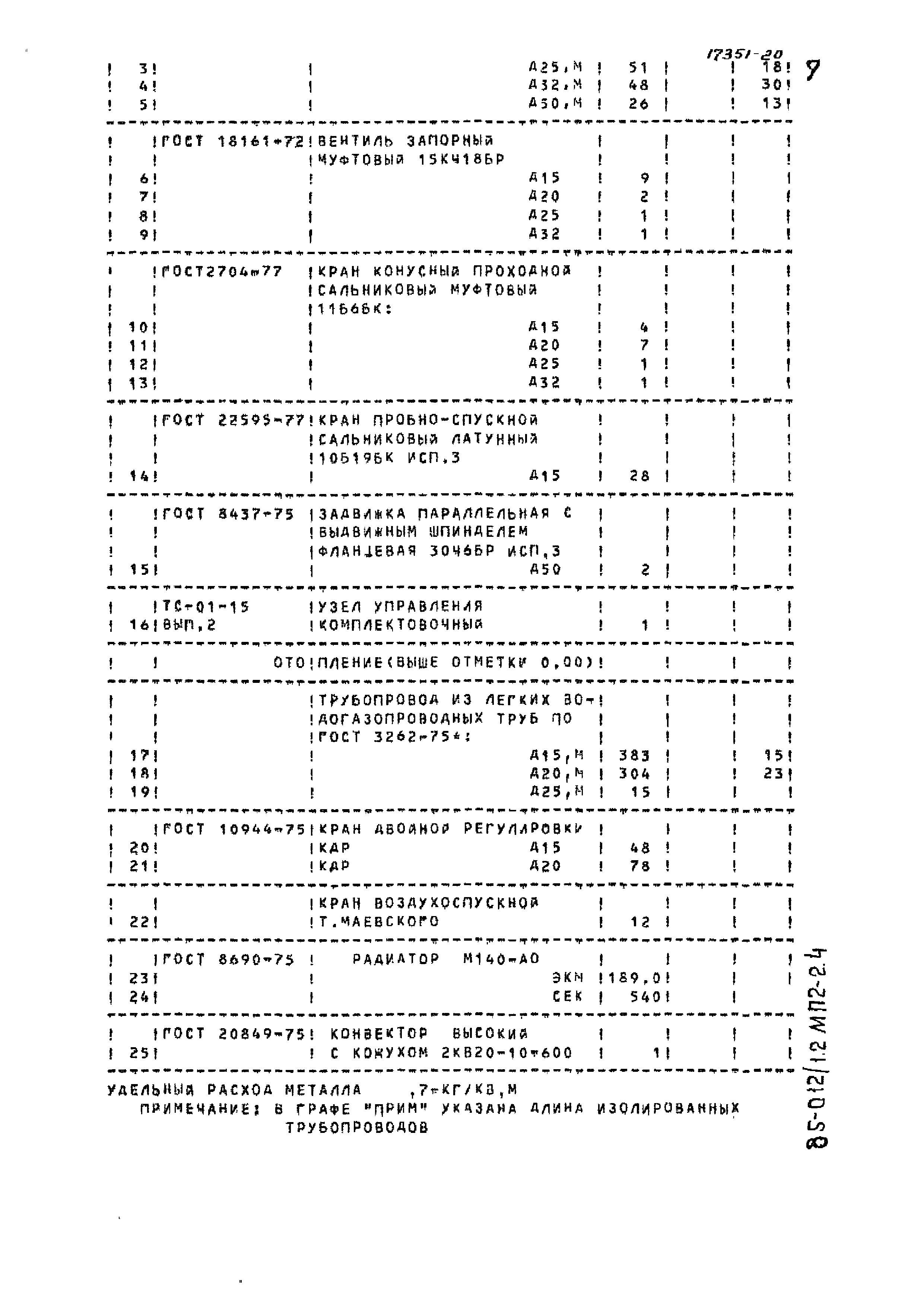 Типовой проект 85-012/1.2