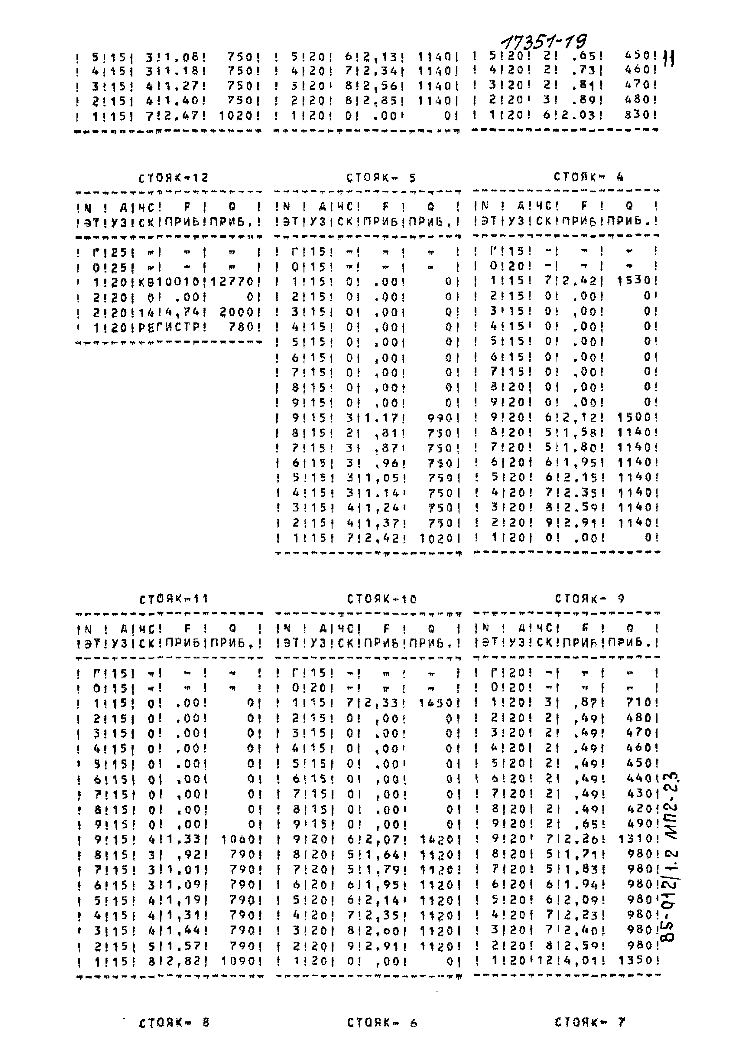 Типовой проект 85-012/1.2