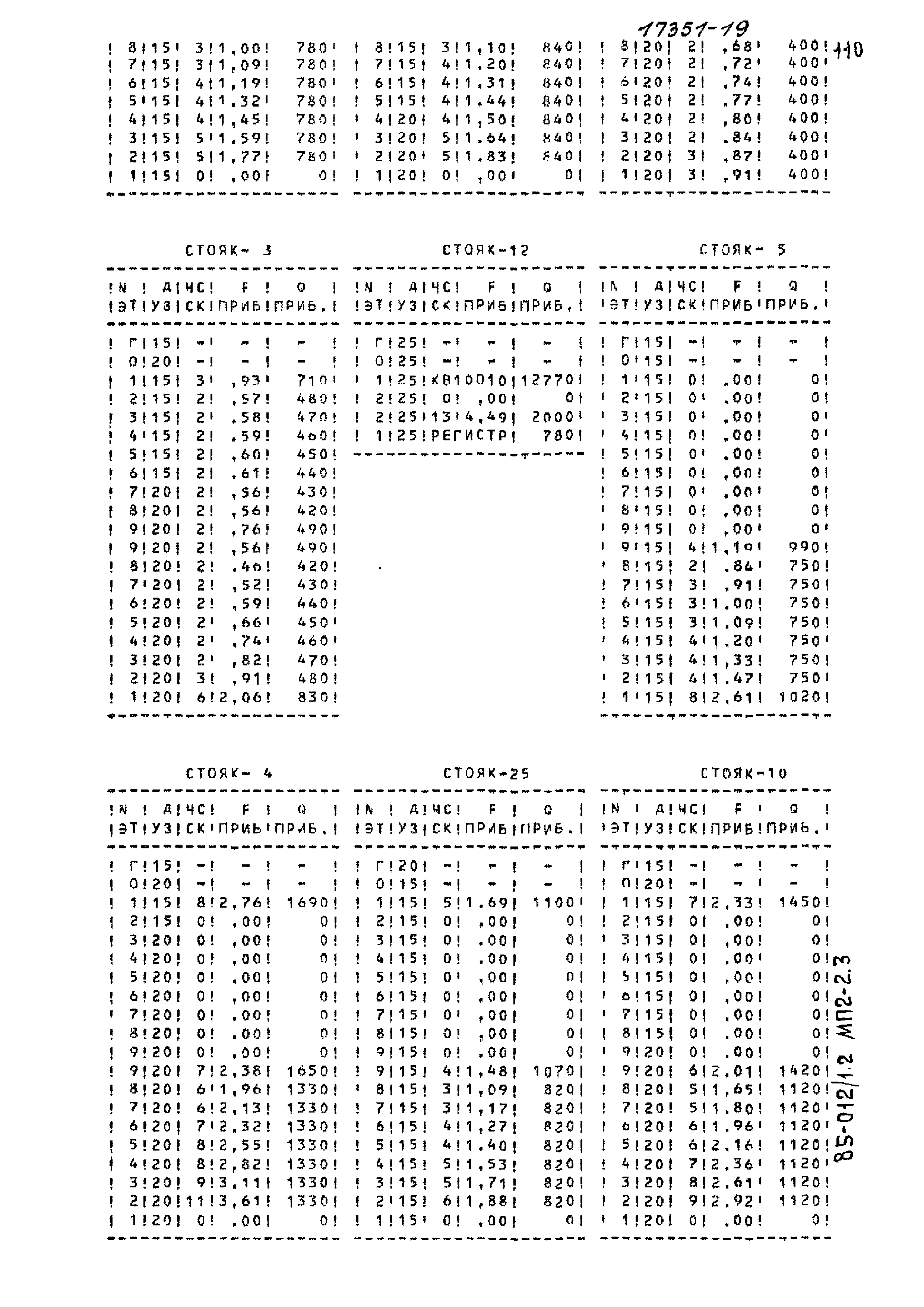 Типовой проект 85-012/1.2