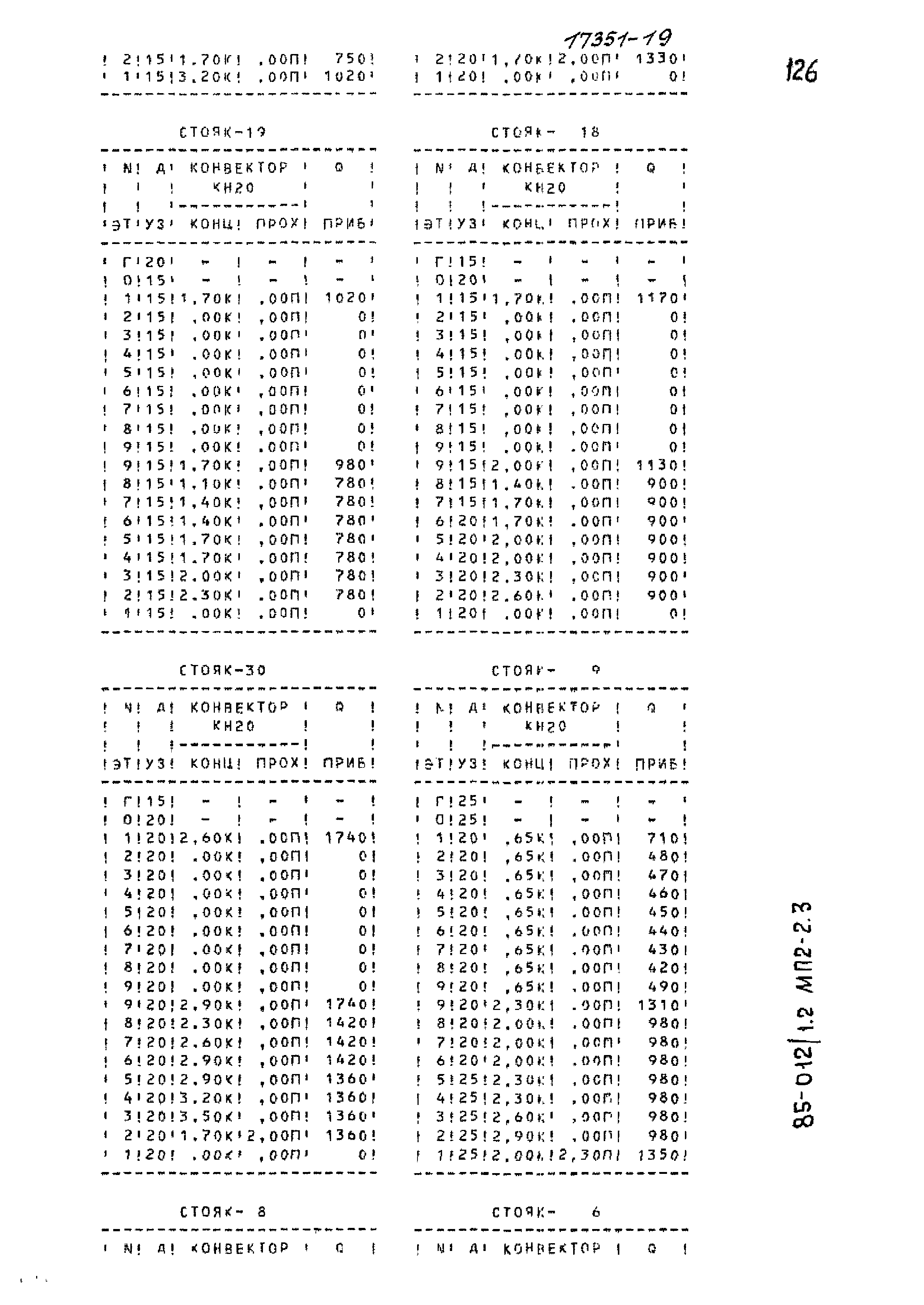 Типовой проект 85-012/1.2