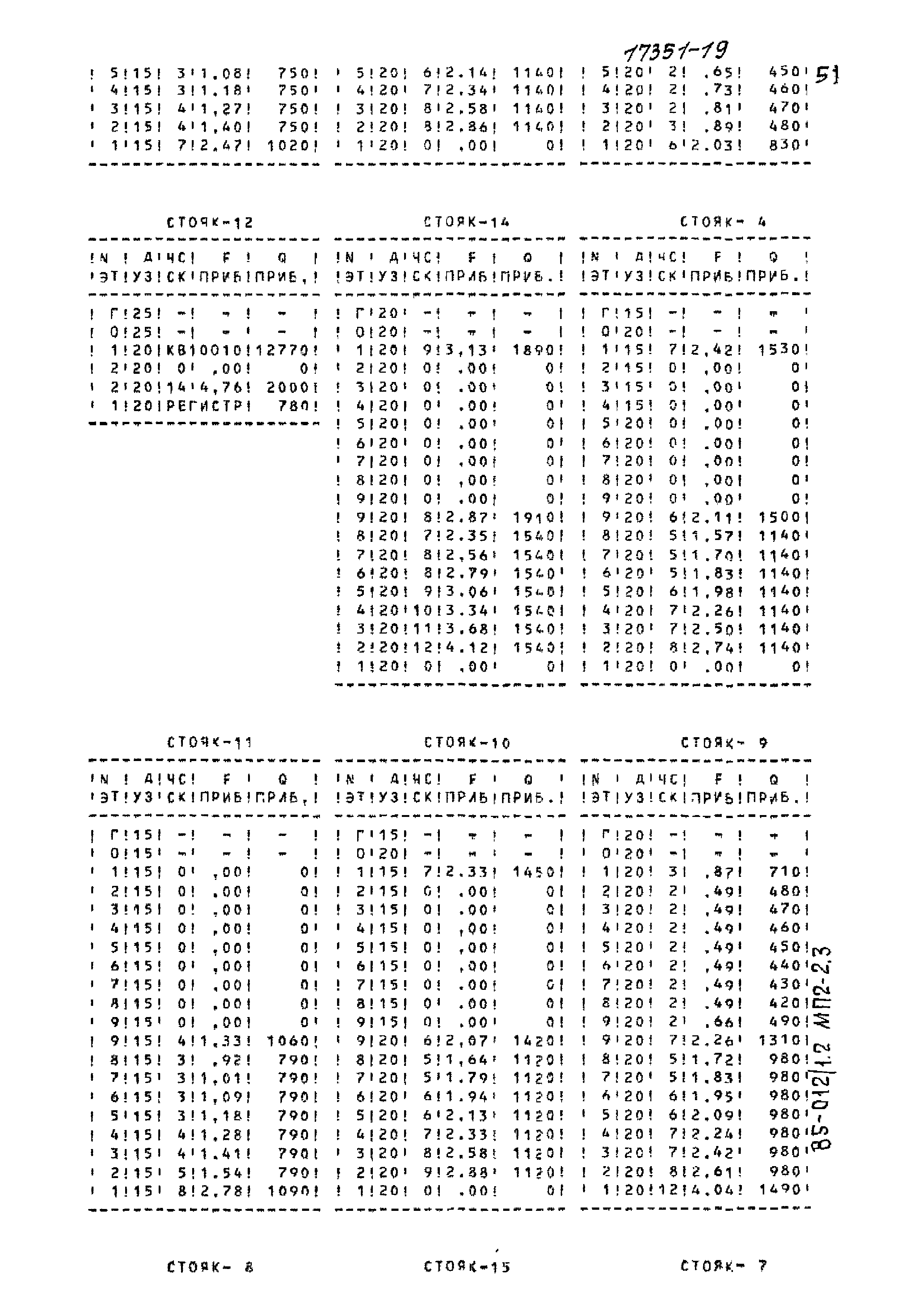 Типовой проект 85-012/1.2