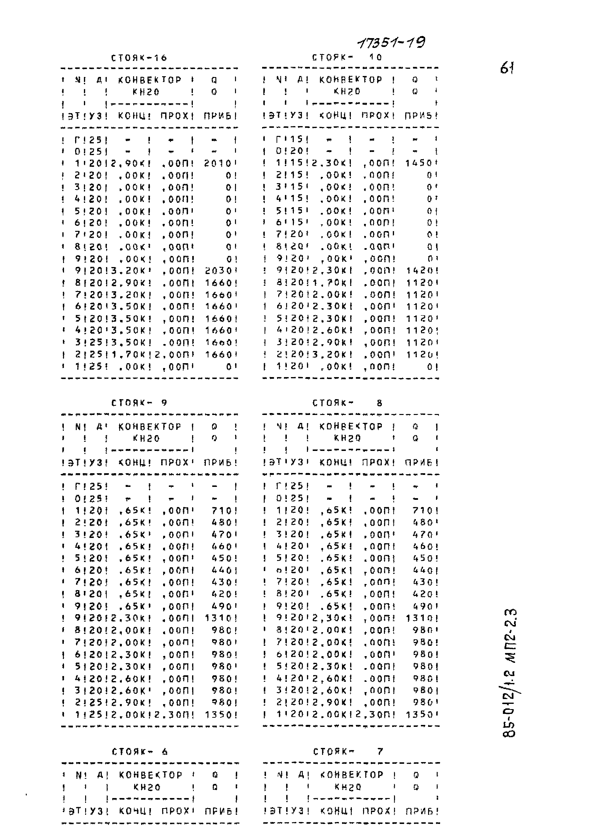 Типовой проект 85-012/1.2