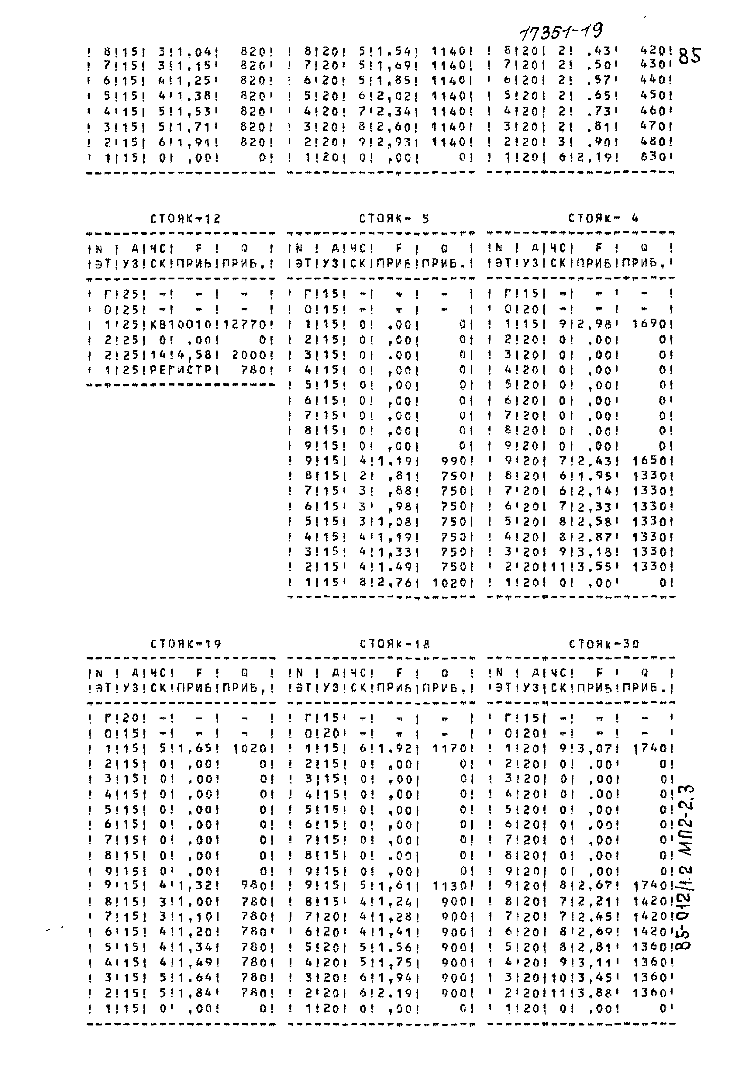 Типовой проект 85-012/1.2