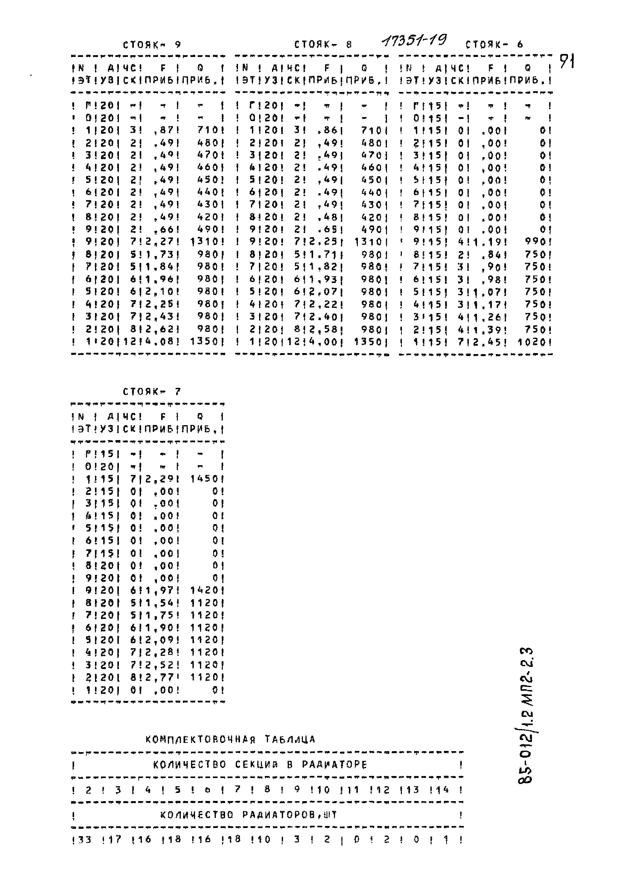 Типовой проект 85-012/1.2