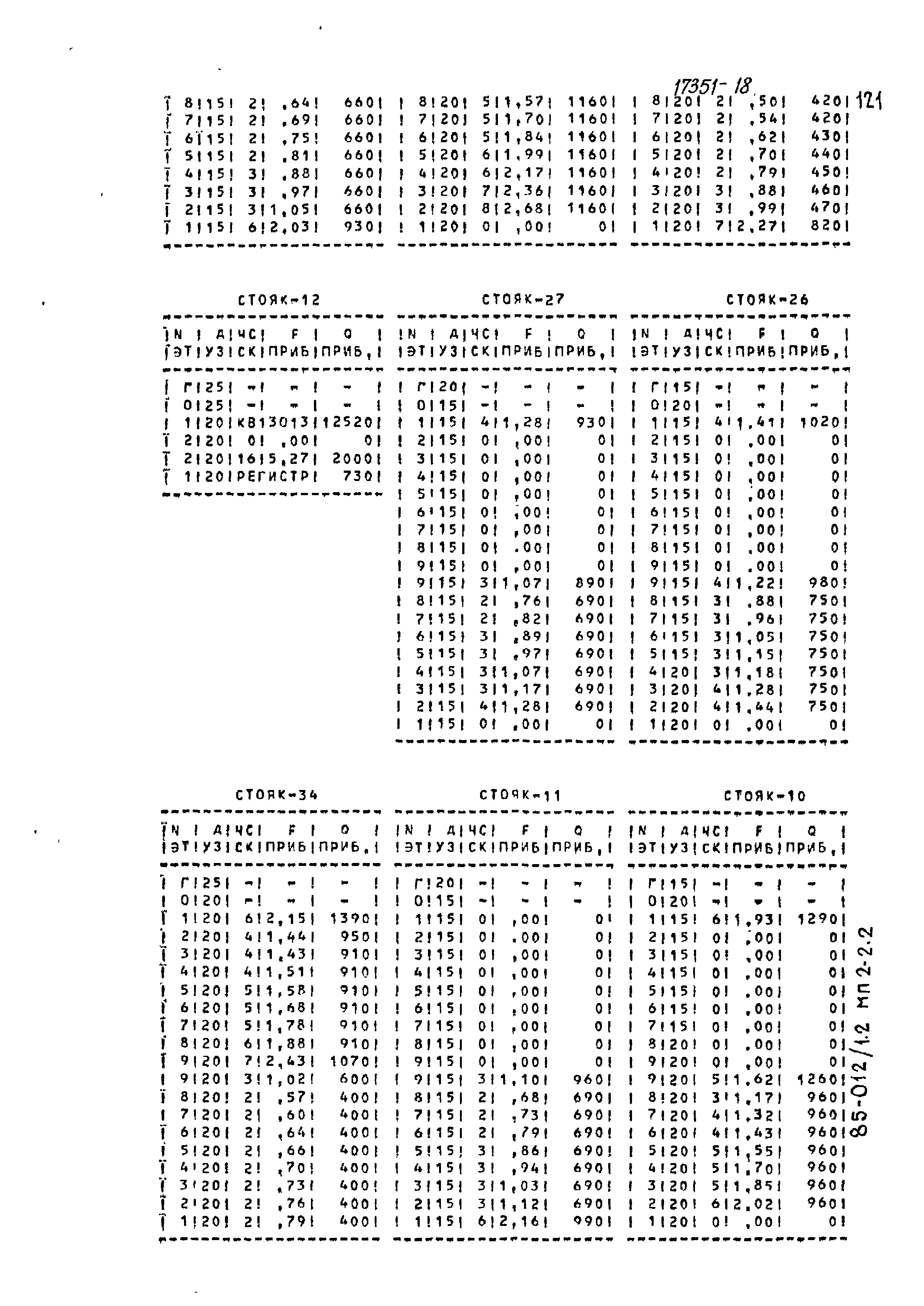 Типовой проект 85-012/1.2