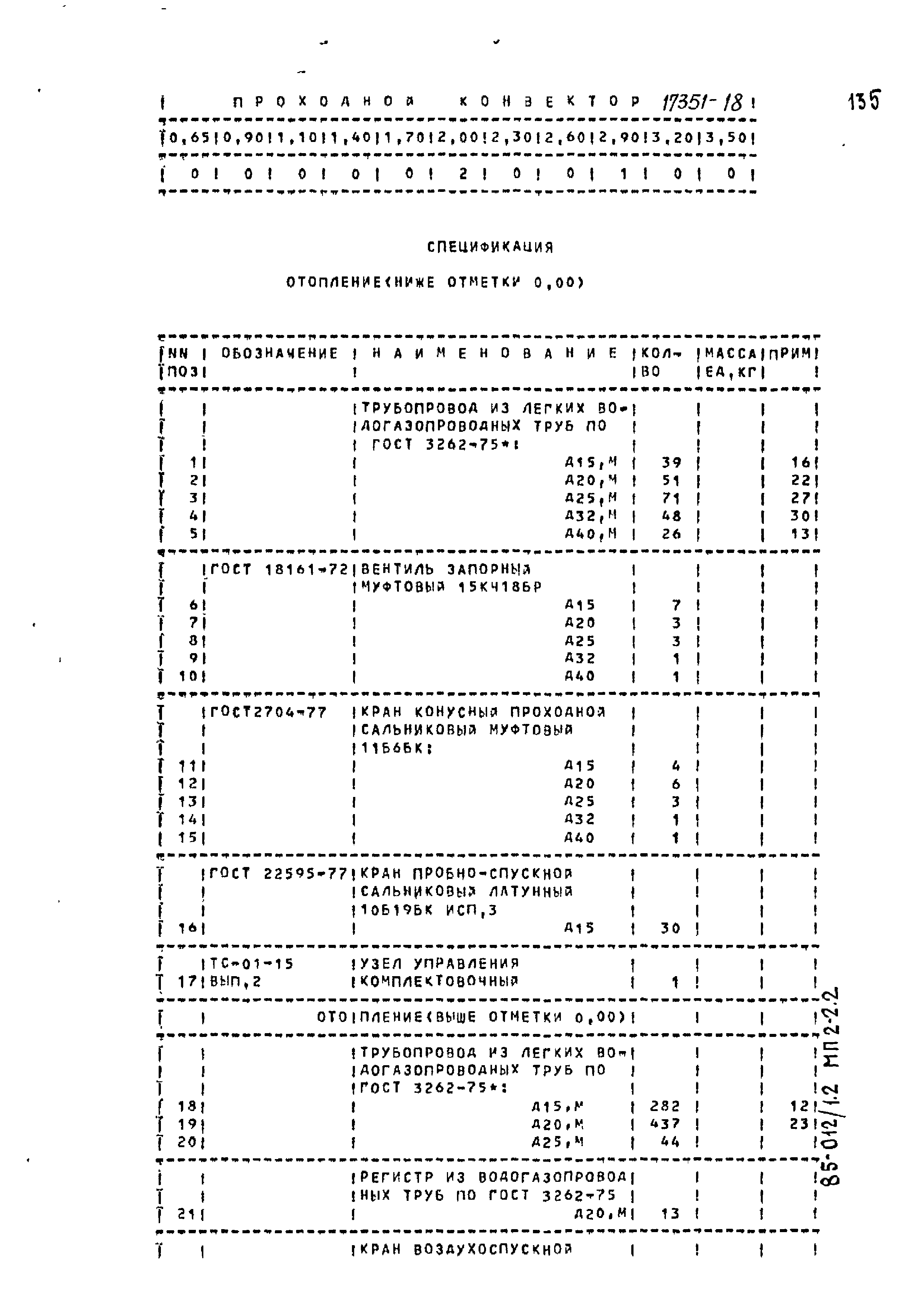 Типовой проект 85-012/1.2