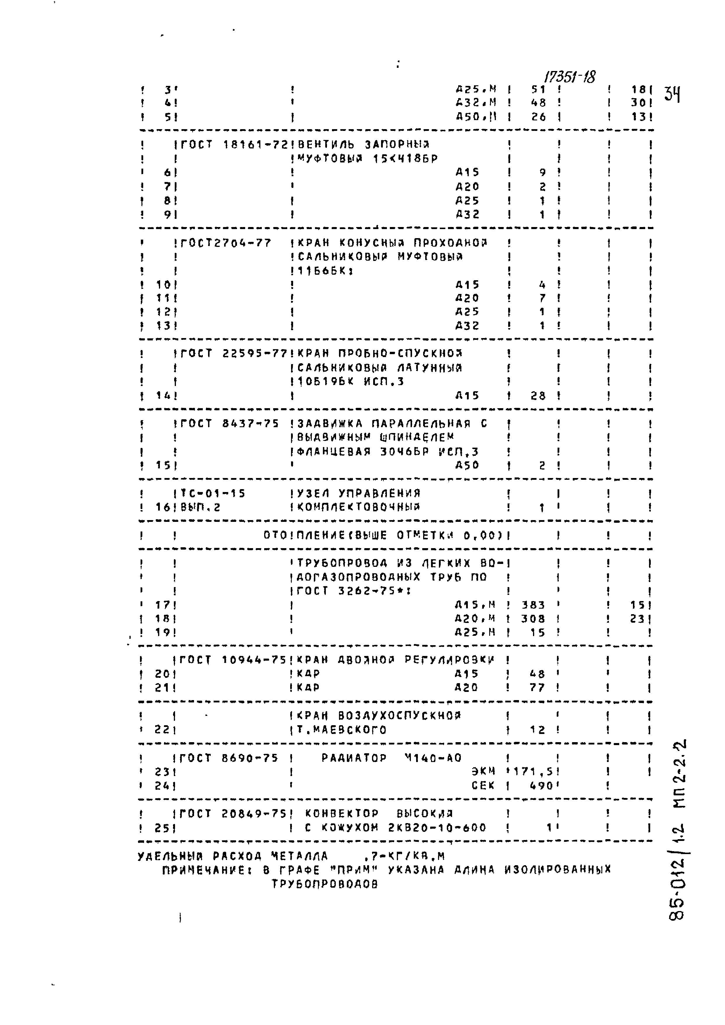 Типовой проект 85-012/1.2