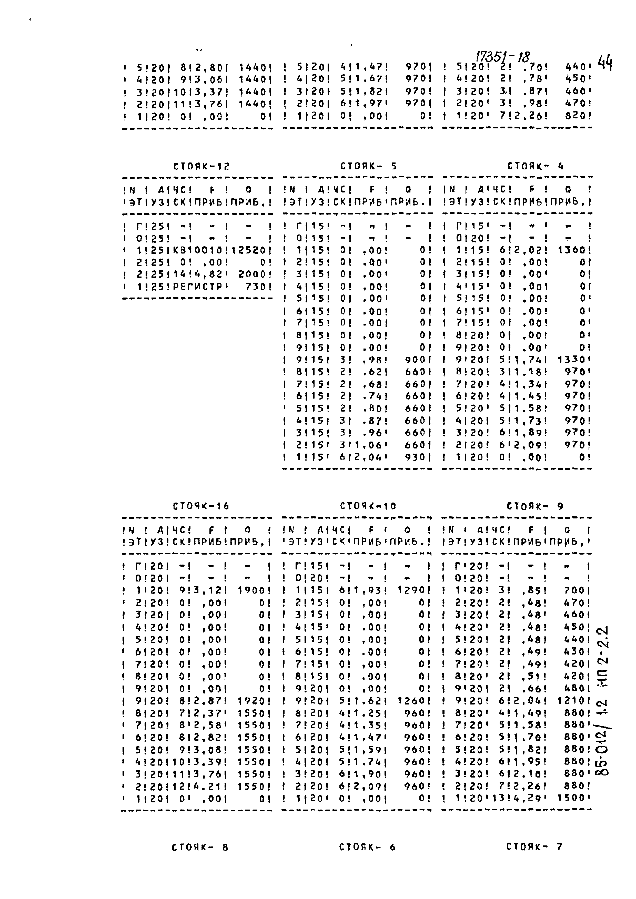 Типовой проект 85-012/1.2