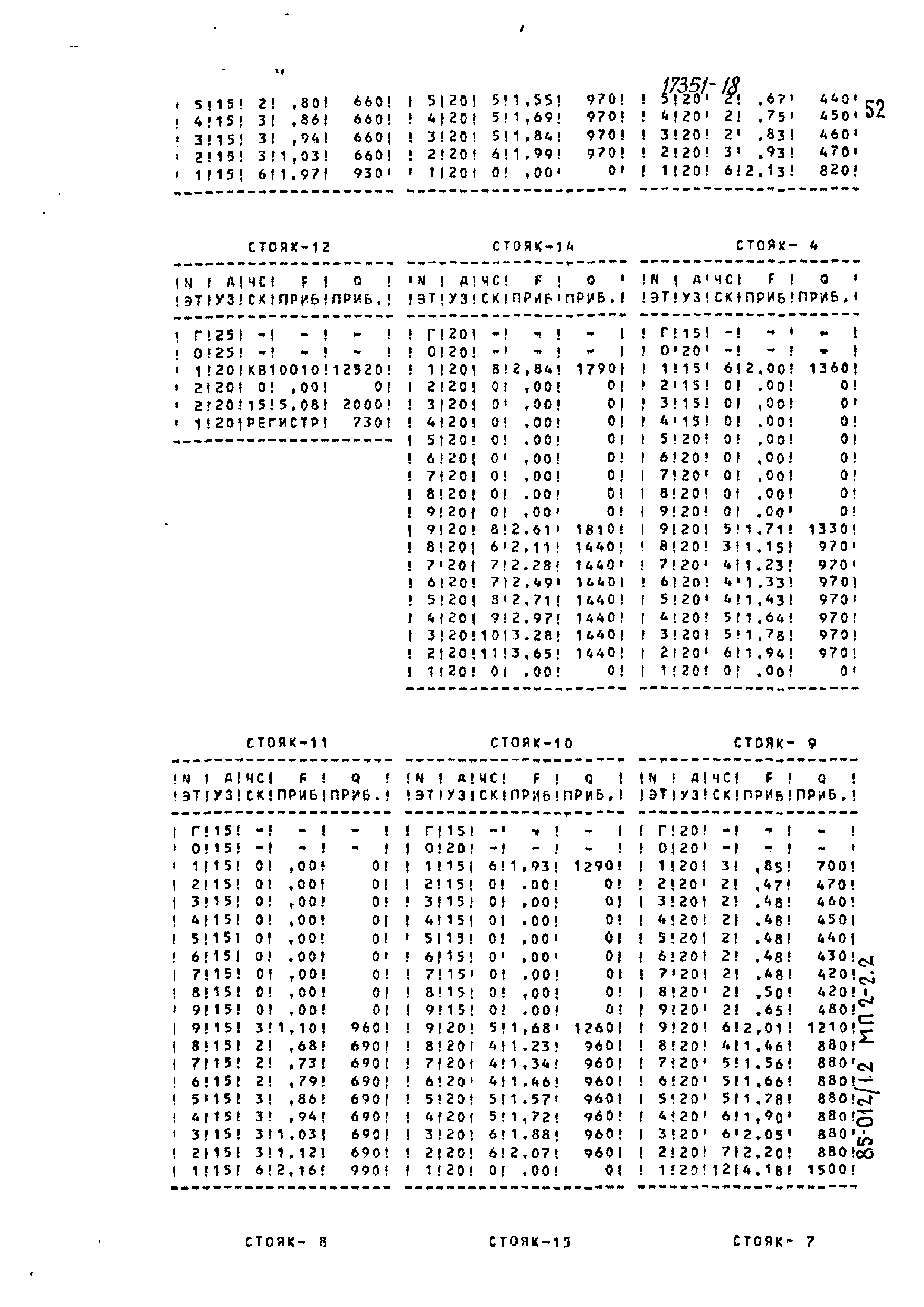 Типовой проект 85-012/1.2