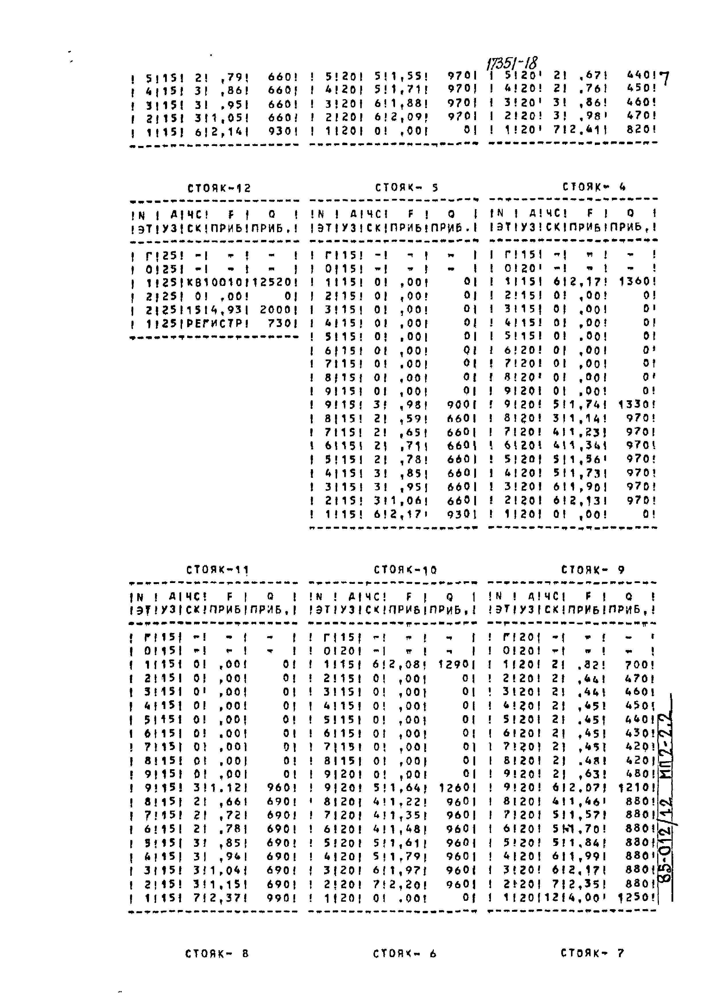 Типовой проект 85-012/1.2