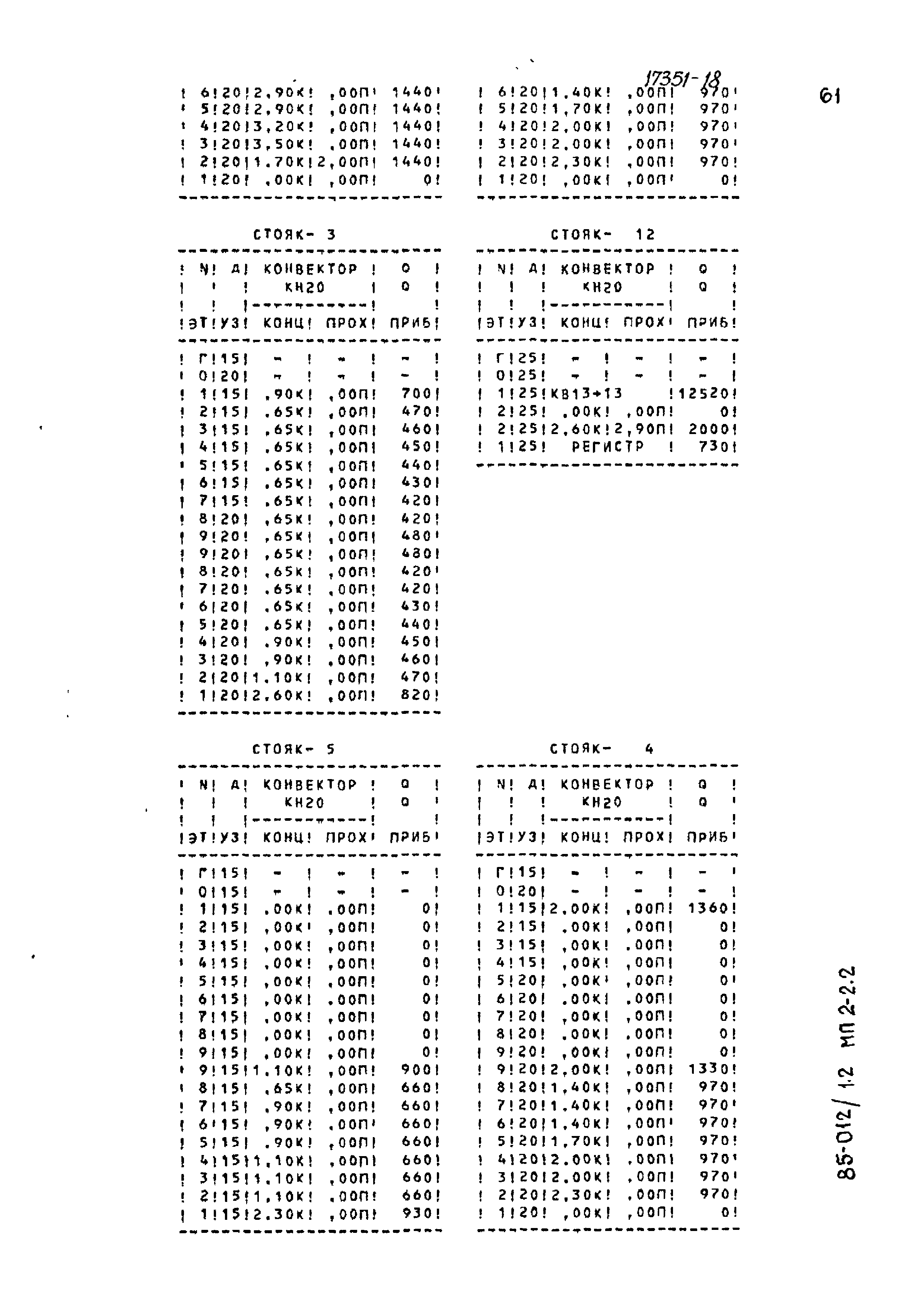 Типовой проект 85-012/1.2