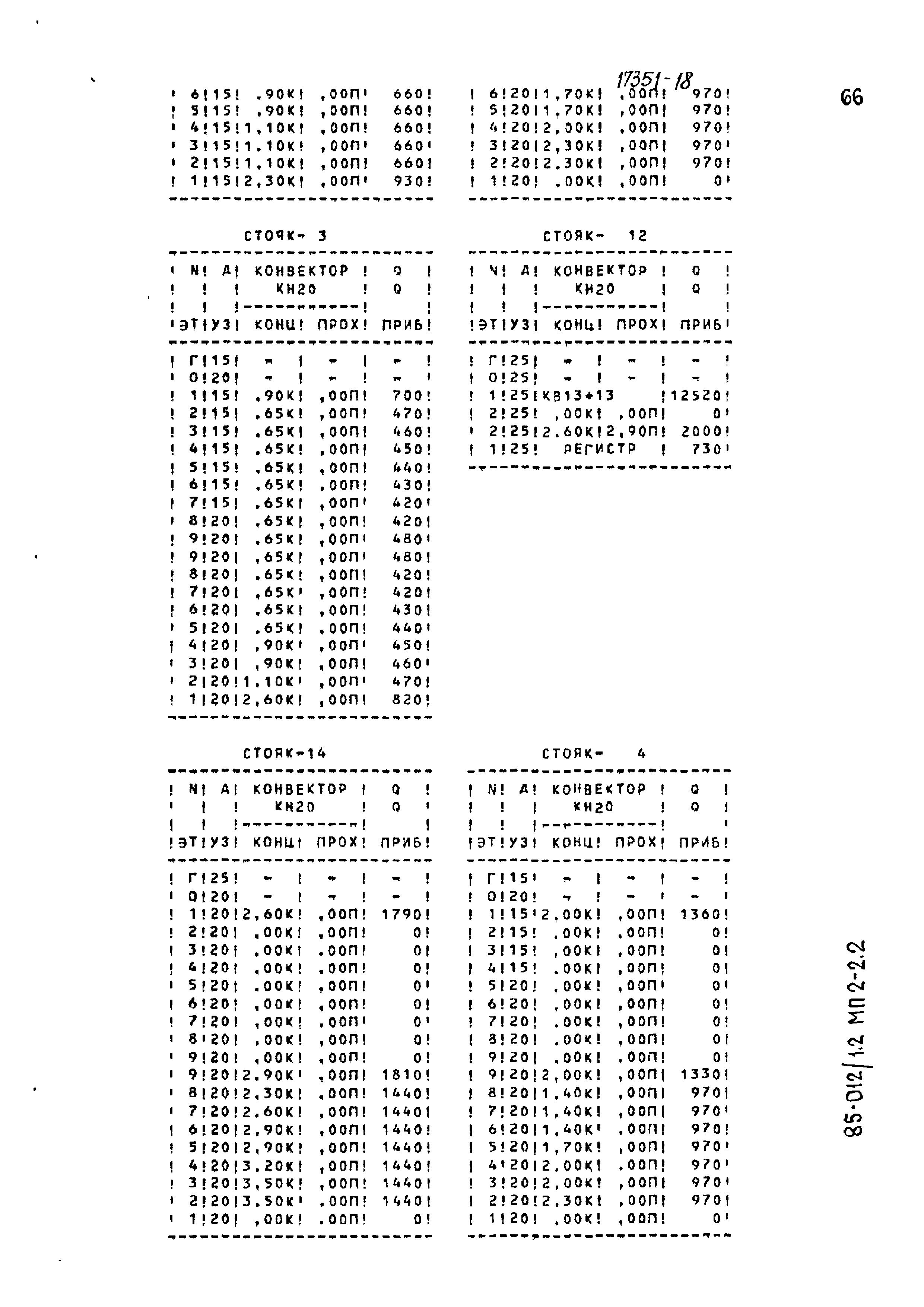 Типовой проект 85-012/1.2