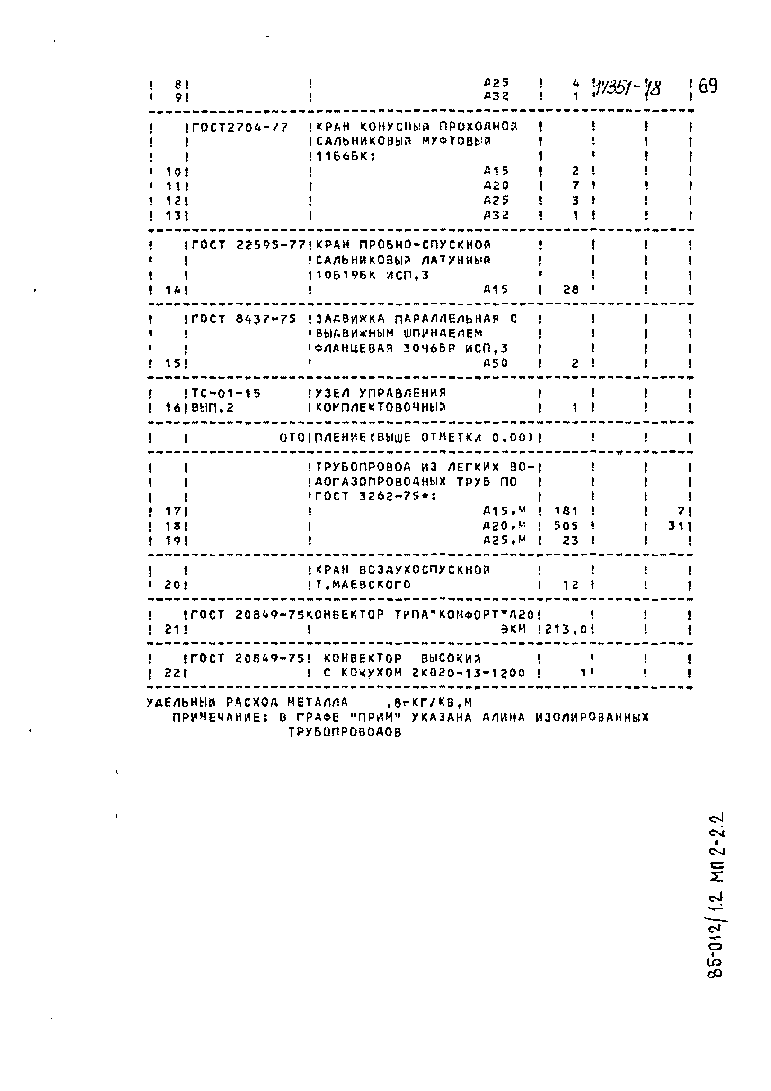 Типовой проект 85-012/1.2