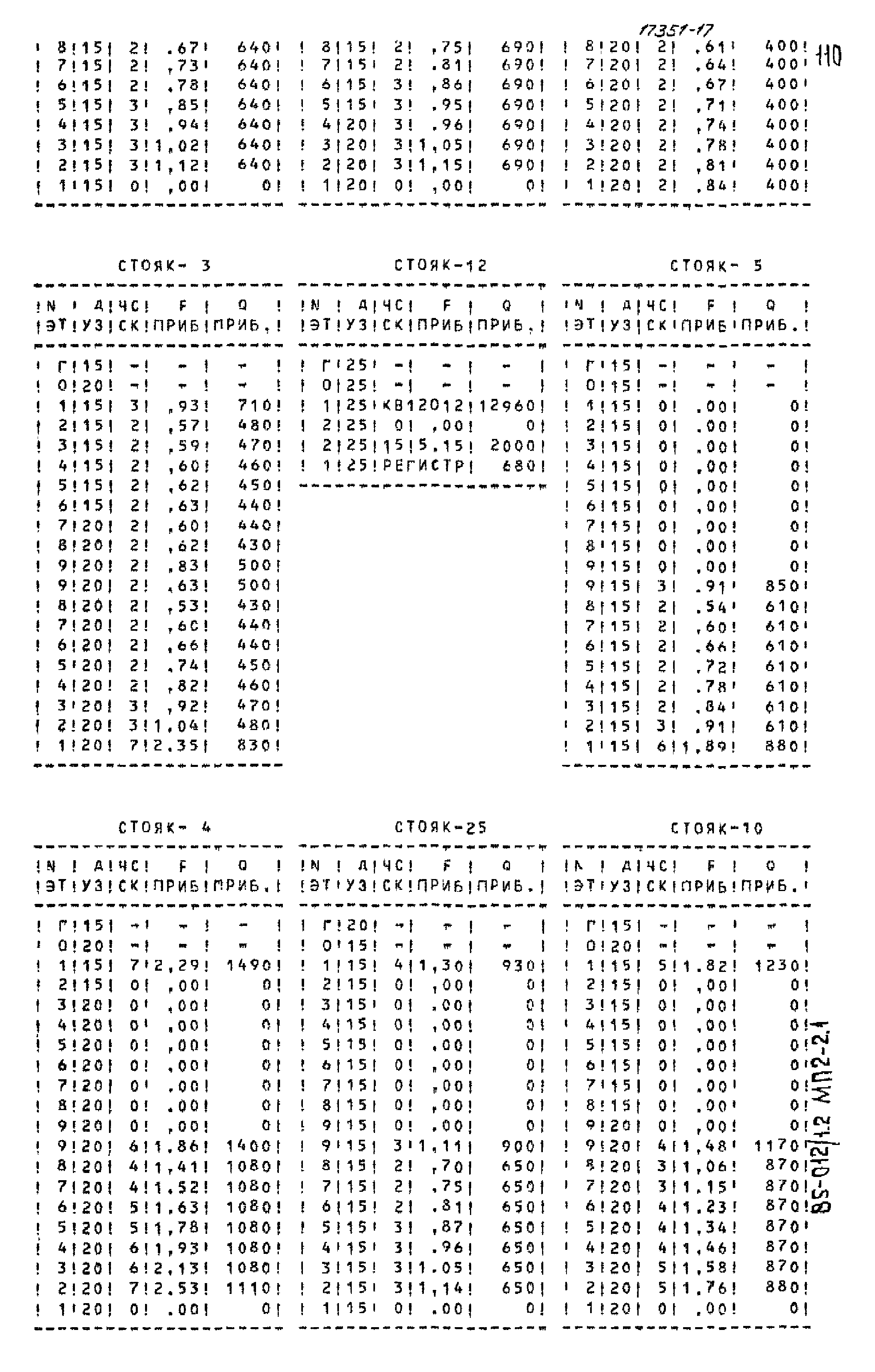 Типовой проект 85-012/1.2