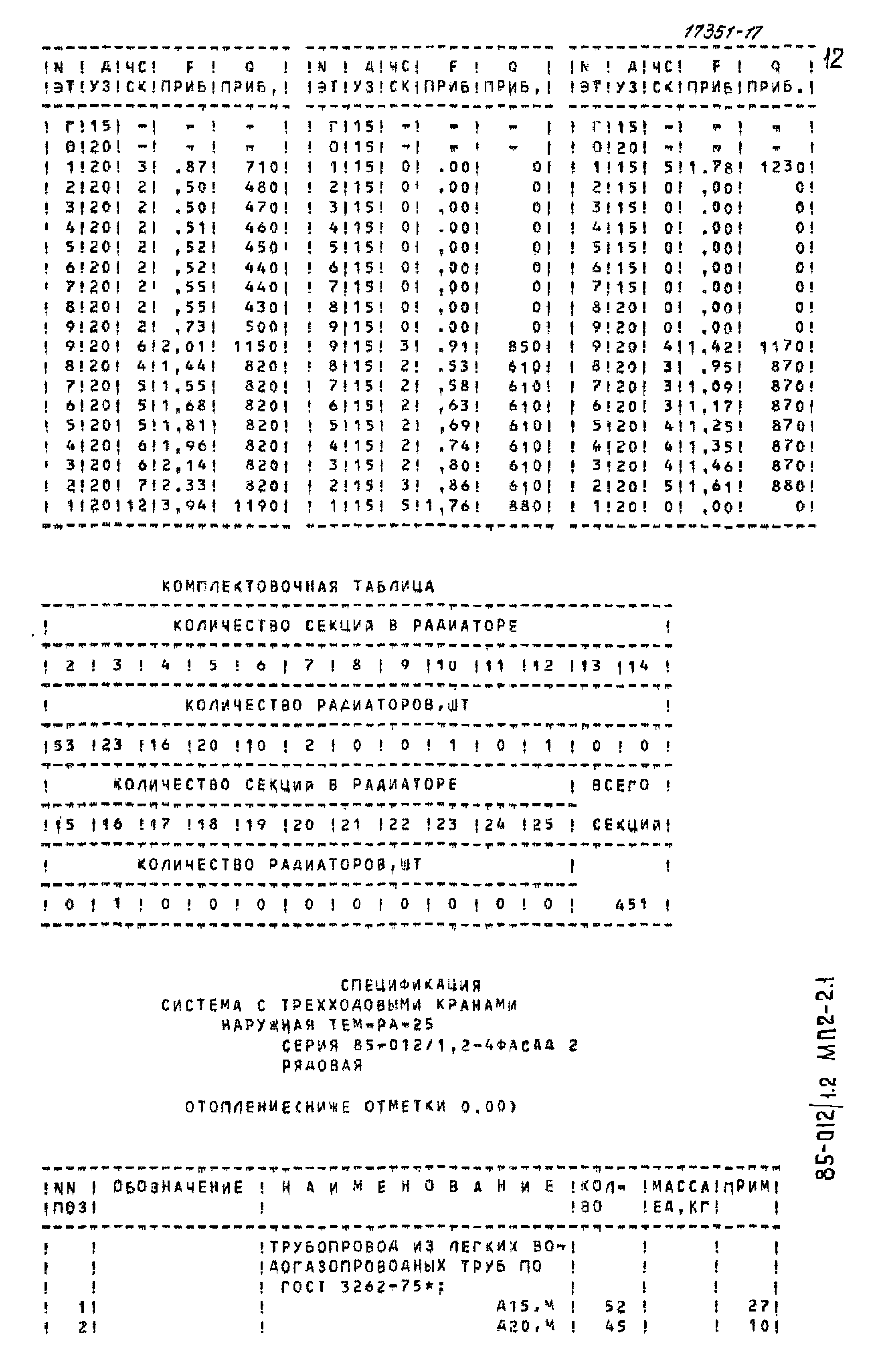 Типовой проект 85-012/1.2