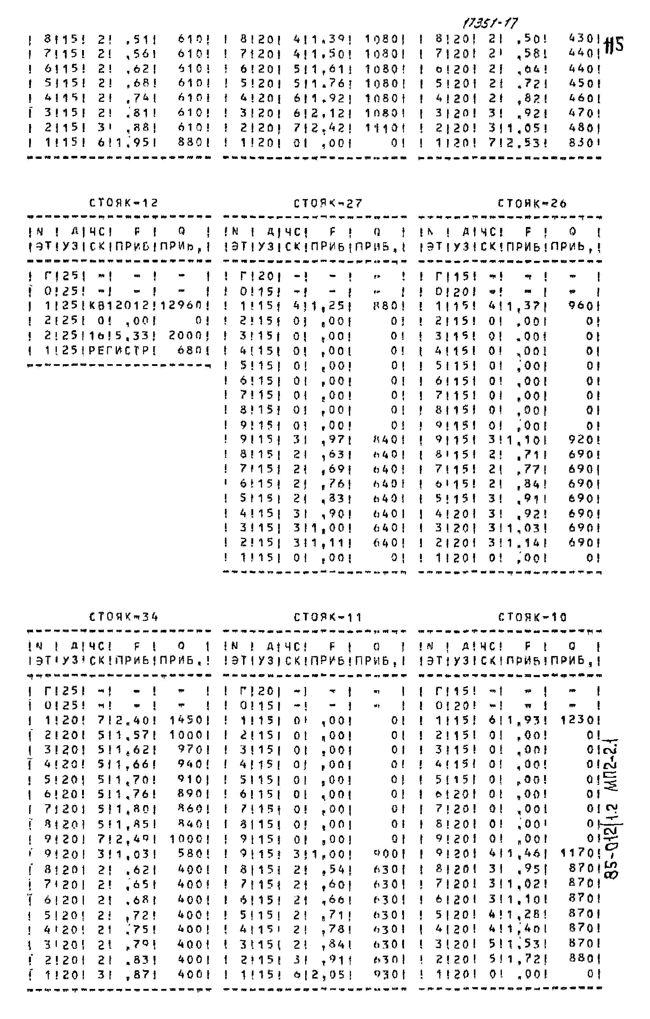 Типовой проект 85-012/1.2